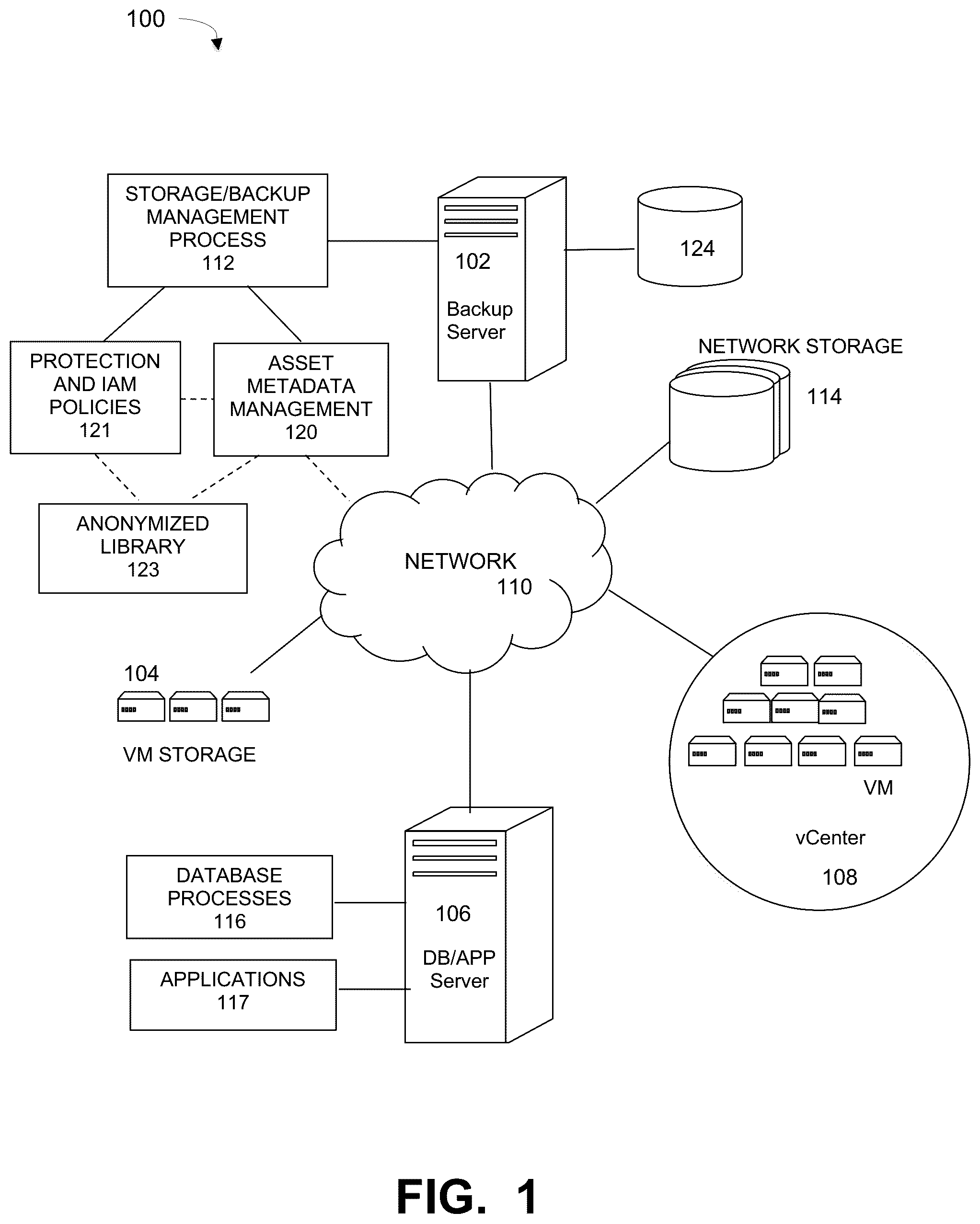 Patent US12361168 — Automatically creating data protection roles using anonymized analytics — Figure 1