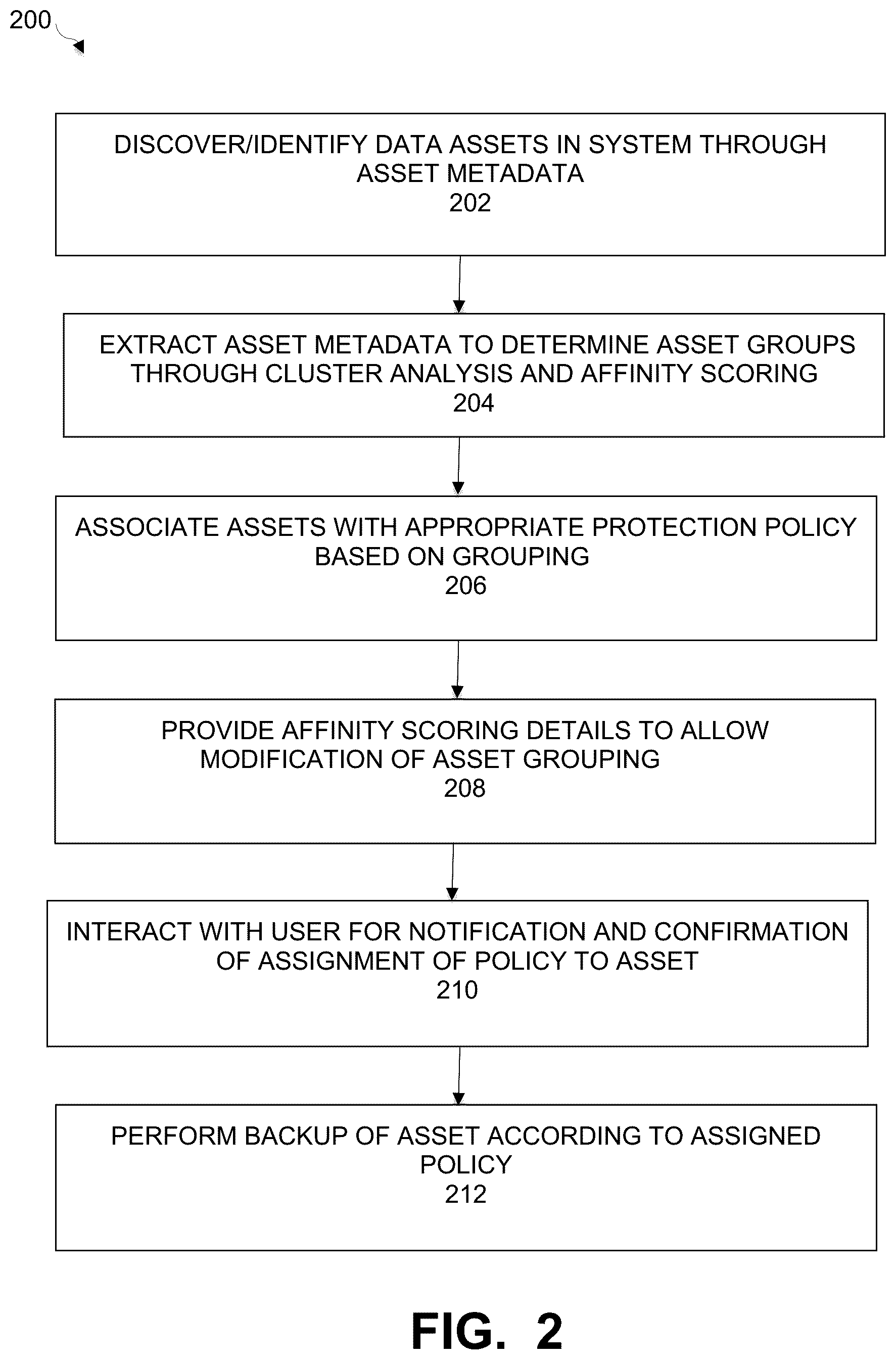 Patent US12361168 Figure 2 – Automatically creating data protection roles using anonymized analytics