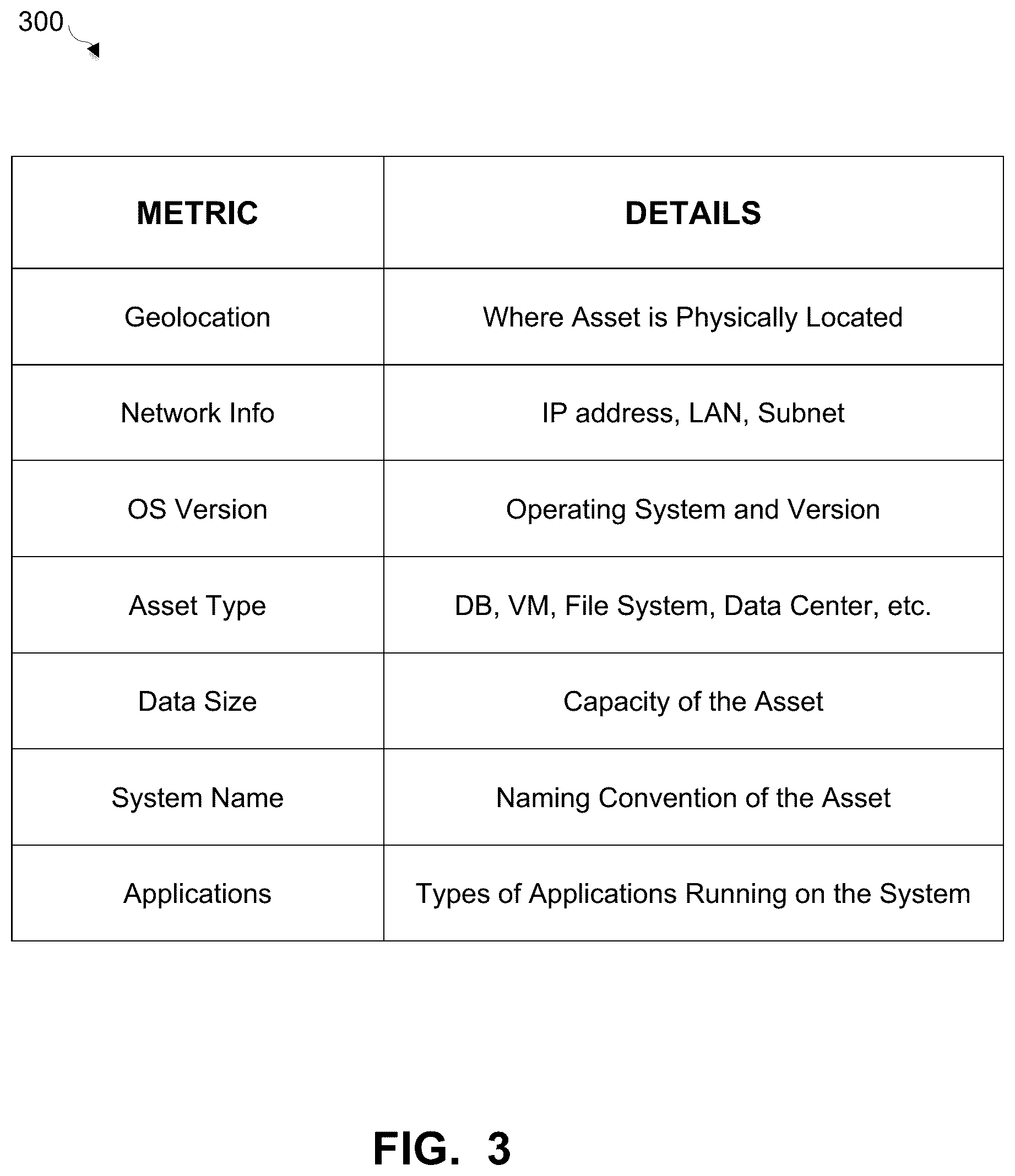 Patent US12361168 Figure 3 – Automatically creating data protection roles using anonymized analytics
