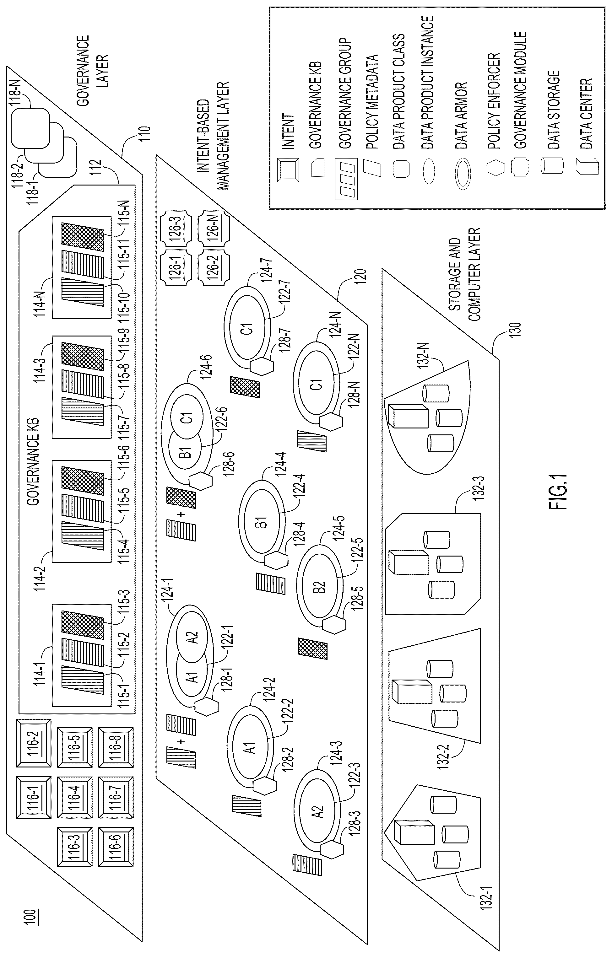 Patent US12361169 — Intent-based enterprise data management for simplified data governance — Figure 1