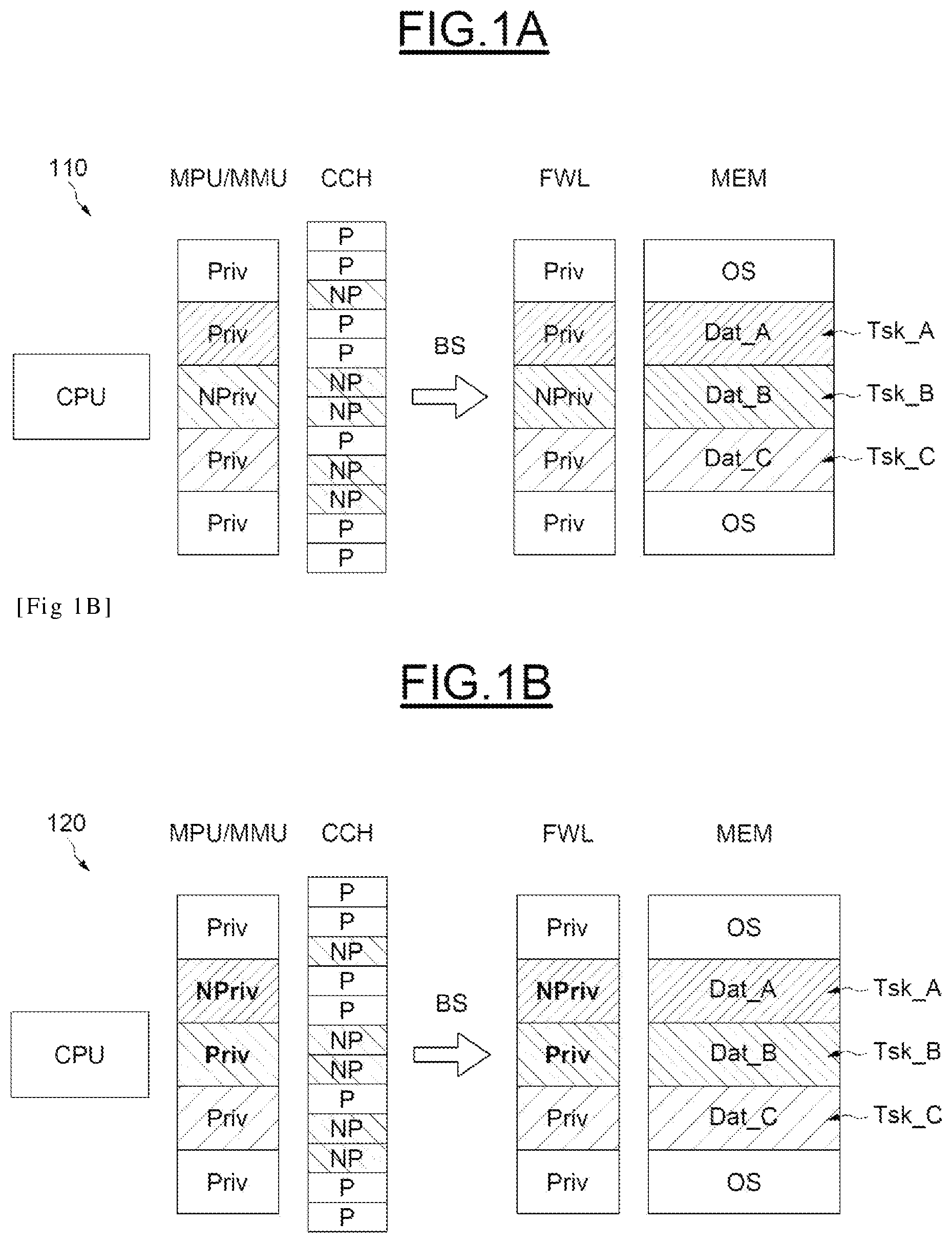 Patent US12361173 Figure 1 – Method of managing access rights for software tasks executed by a microcontroller, and corresponding integrated circuit