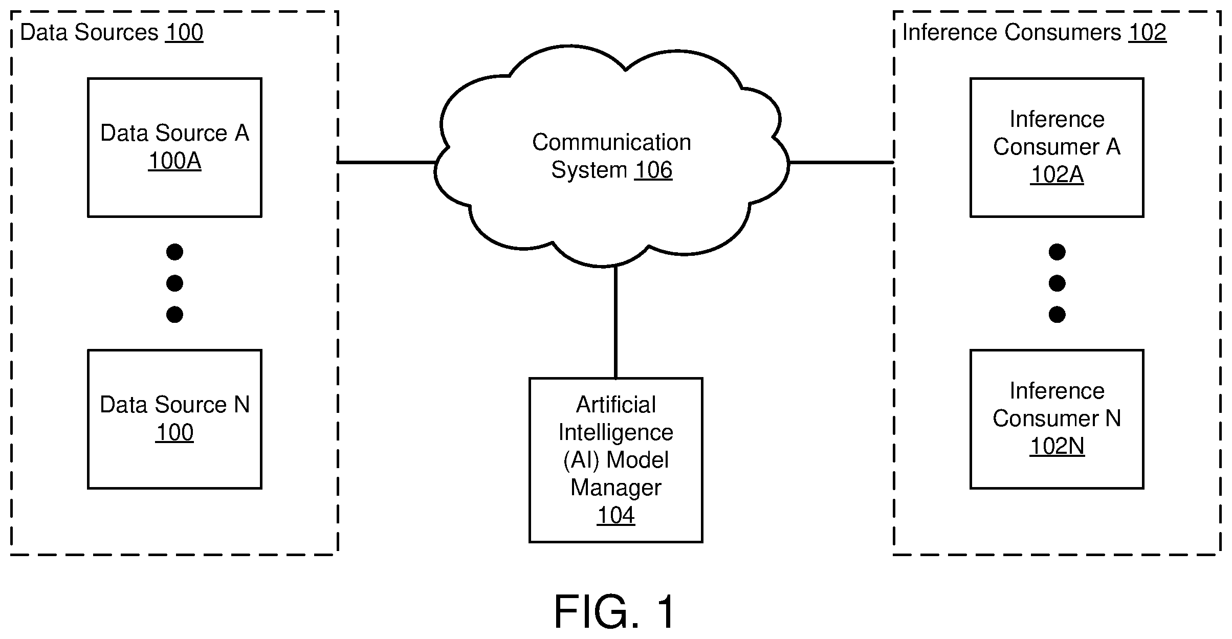 Patent US12361174 — Detecting possible attacks on artificial intelligence models using strengths of causal relationships in training data — Figure 1