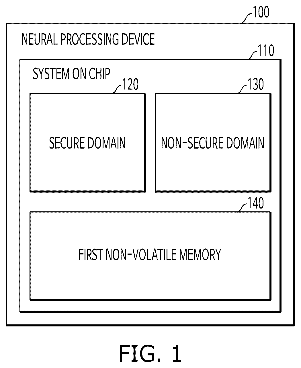 Patent US12361175 — Neural processing device, non-transitory computer-readable recording medium and method for transferring ownership of the neural processing device thereof — Figure 1