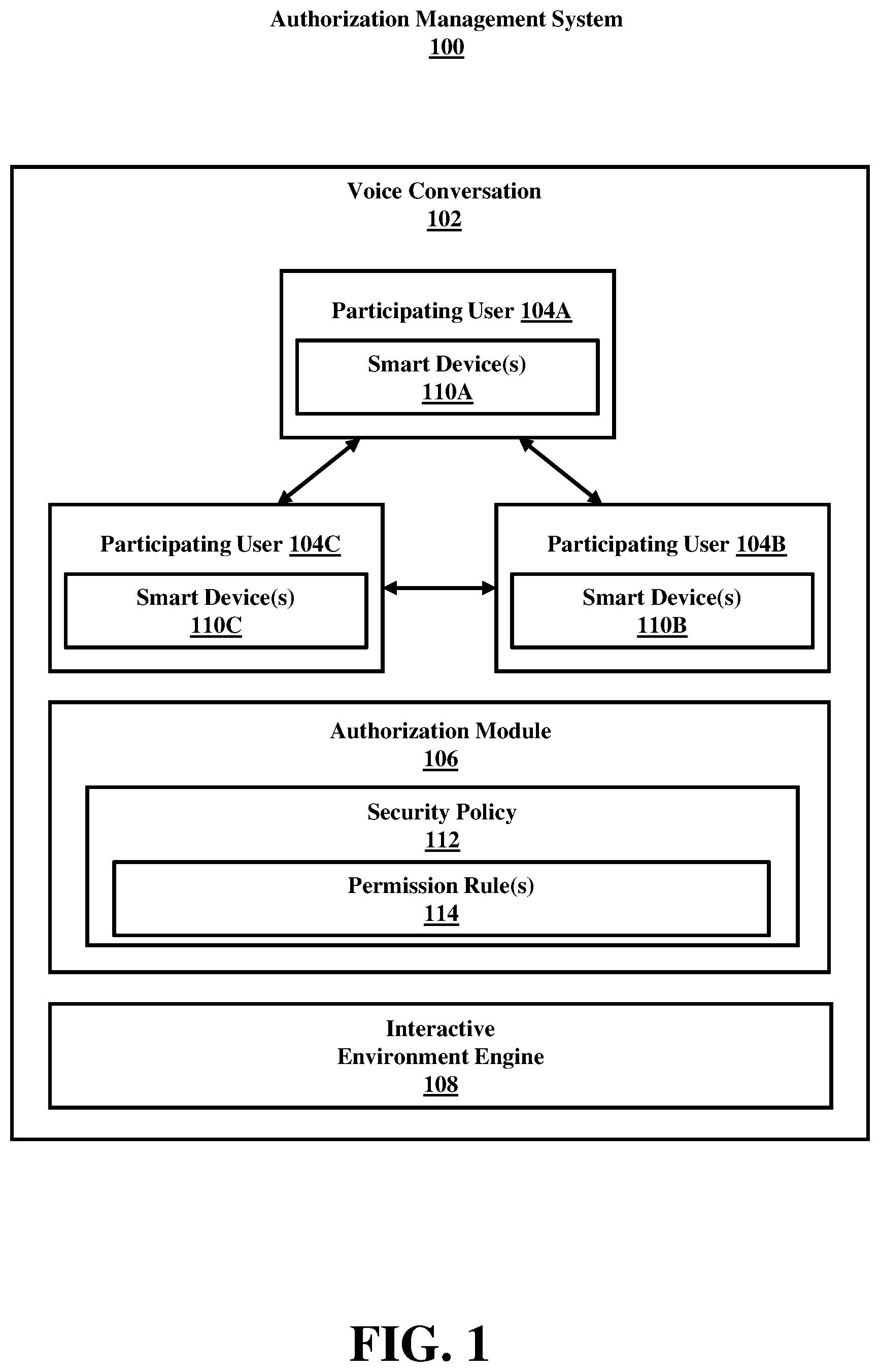 Patent US12361179 — Authorization management of multiparty communications — Figure 1