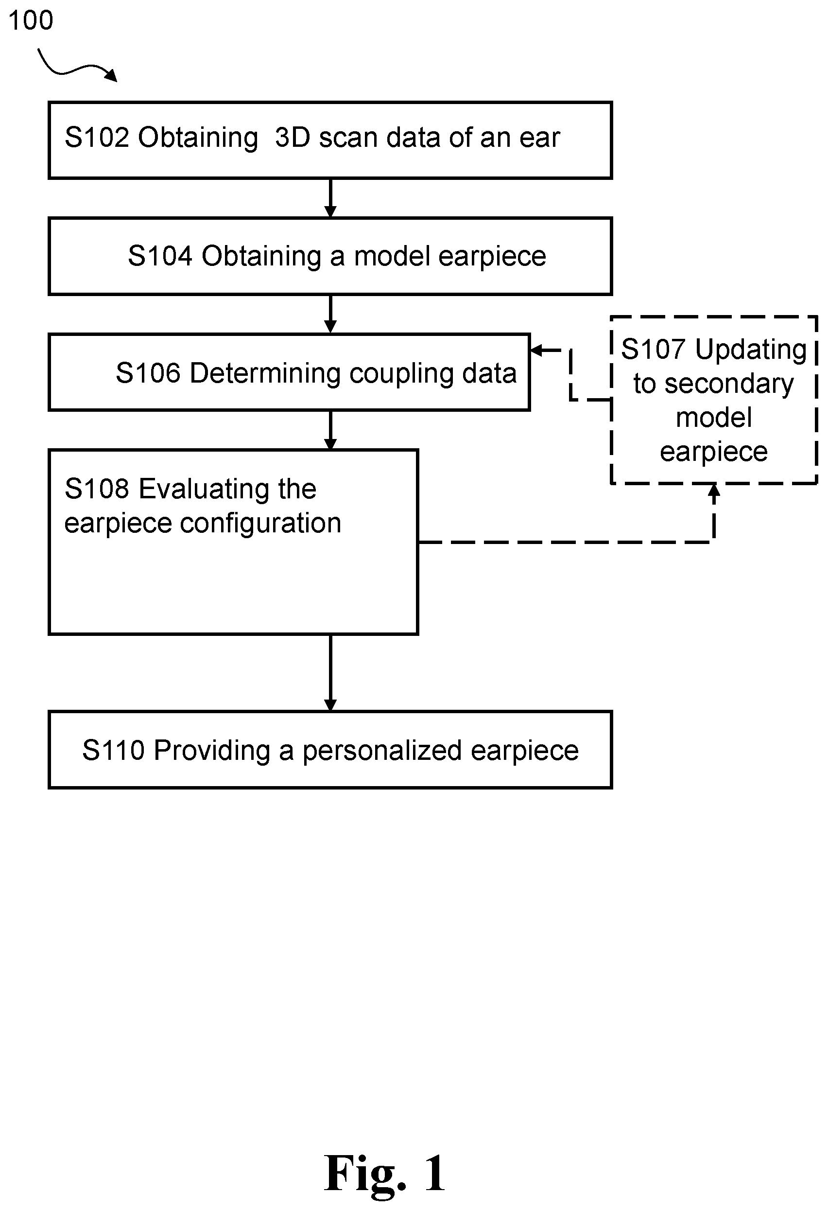 Patent US12361182 — Method for earpiece design via misfit parameters — Figure 1