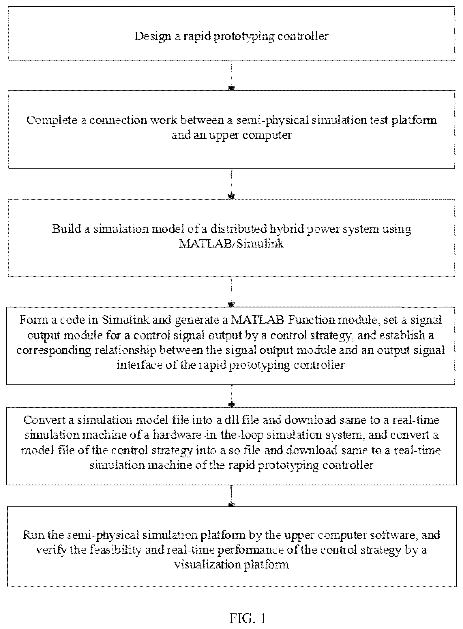 Patent US12361185 Figure 1 – Semi-physical simulation verification method for control strategy of distributed hybrid power system