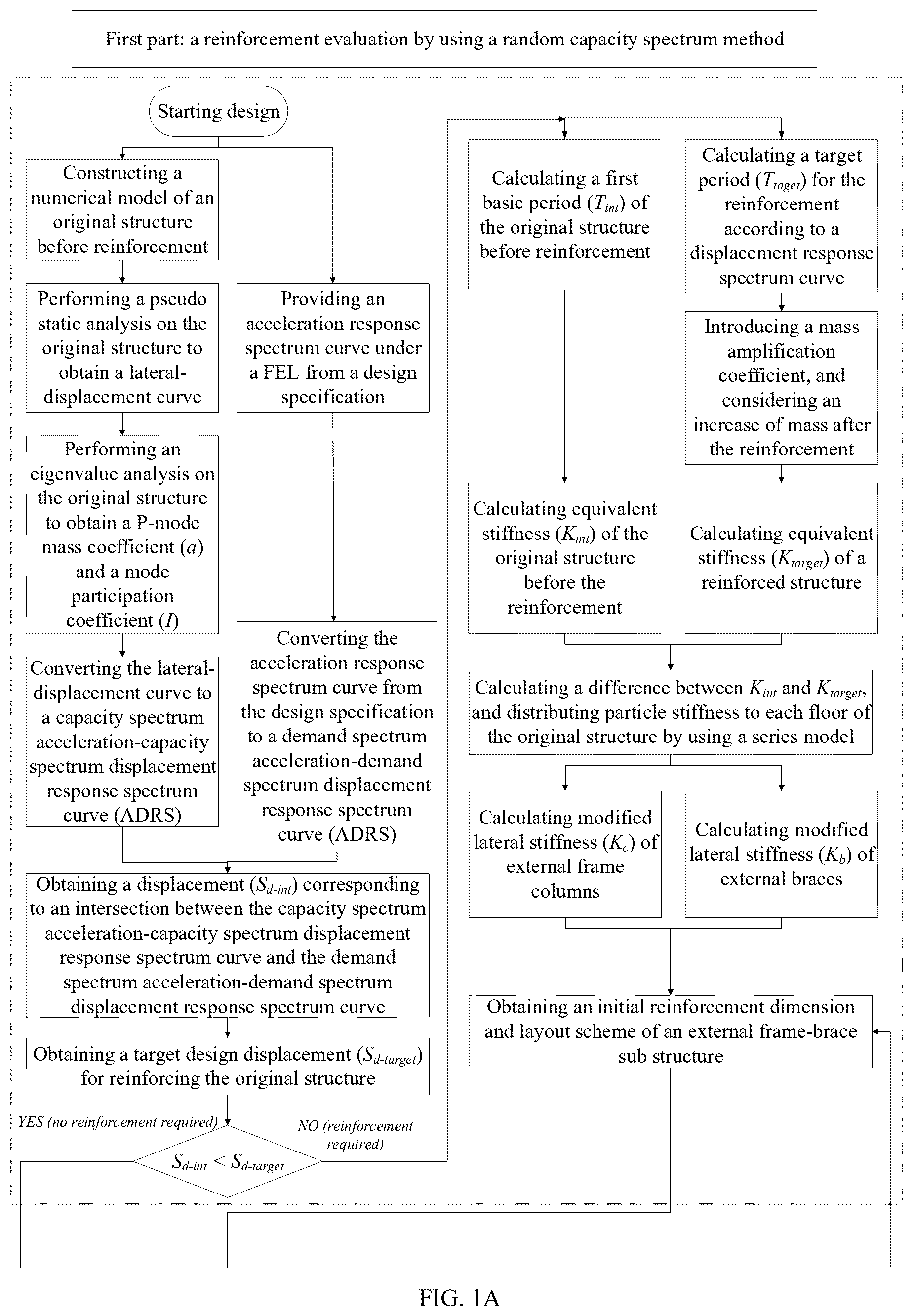 Patent US12361186 — Integral reinforcement design method for external frame-brace based on random capability spectrum — Figure 1