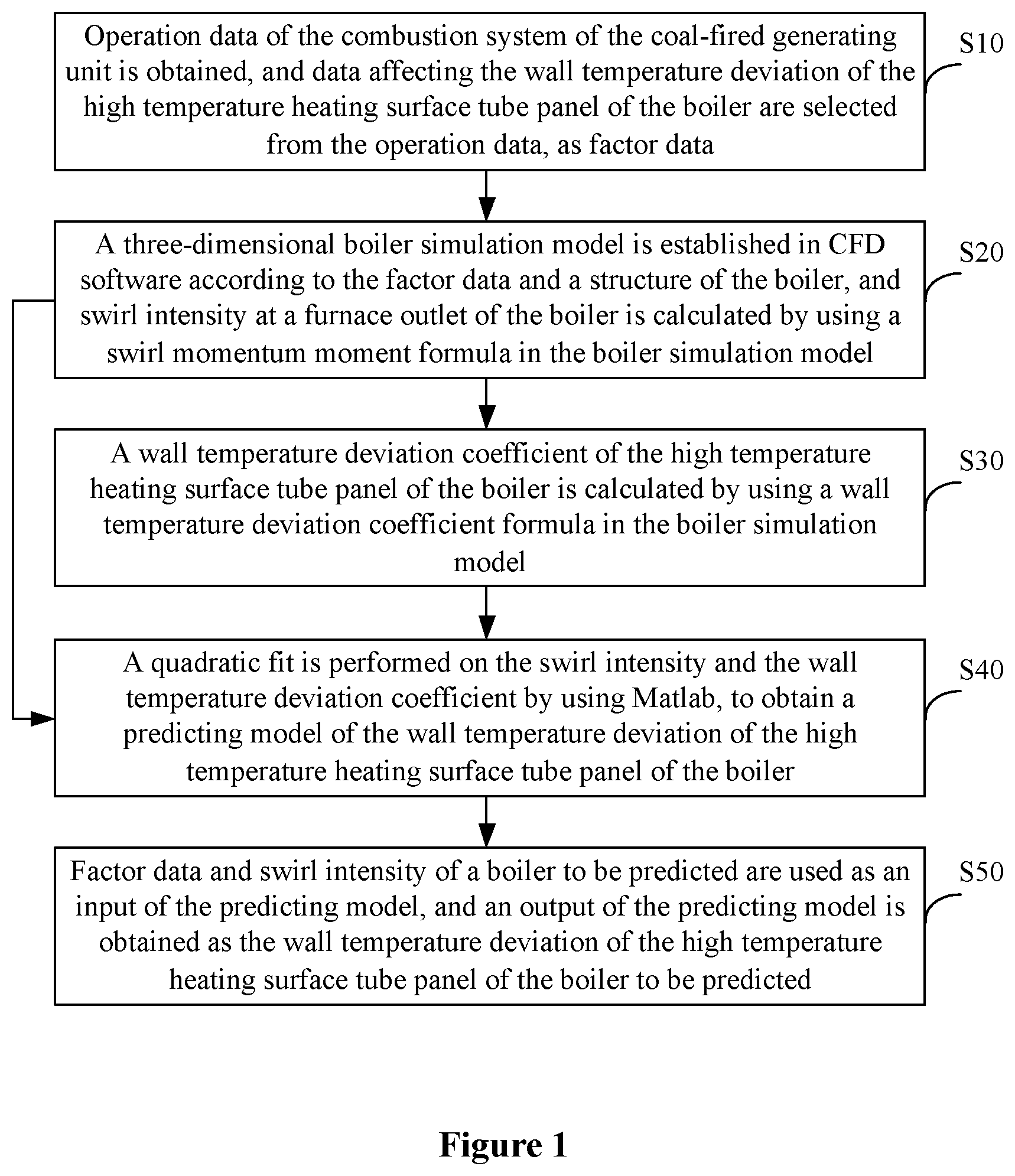 Patent US12361189 Figure 1 – Method, apparatus and device for predicting wall temperature deviation of high-temperature heating surface tube panel of boiler