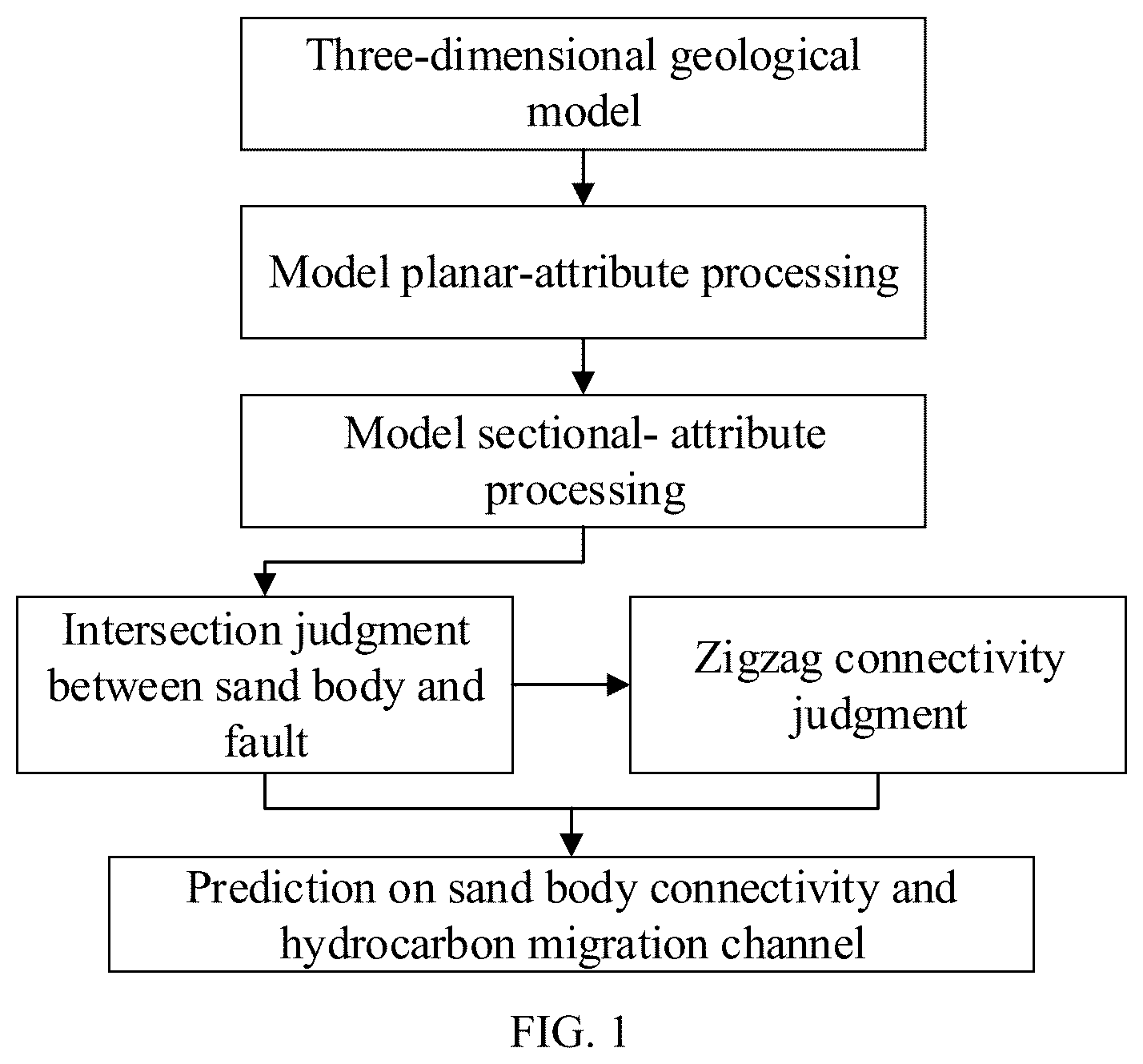Patent US12361190 — Three-dimensional characterization method of hydrocarbon secondary migration channel — Figure 1