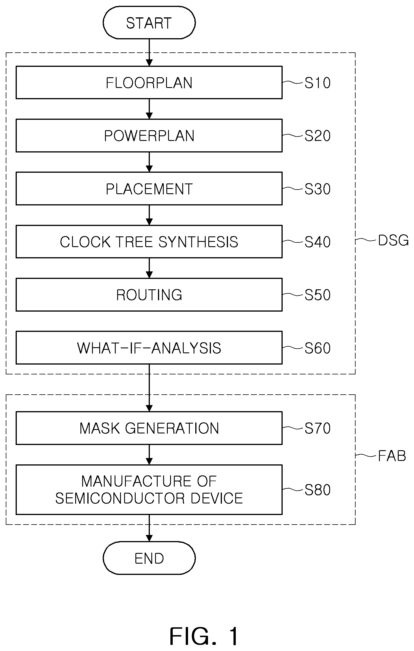 Patent US12361193 — Semiconductor device and method of manufacturing the same — Figure 1