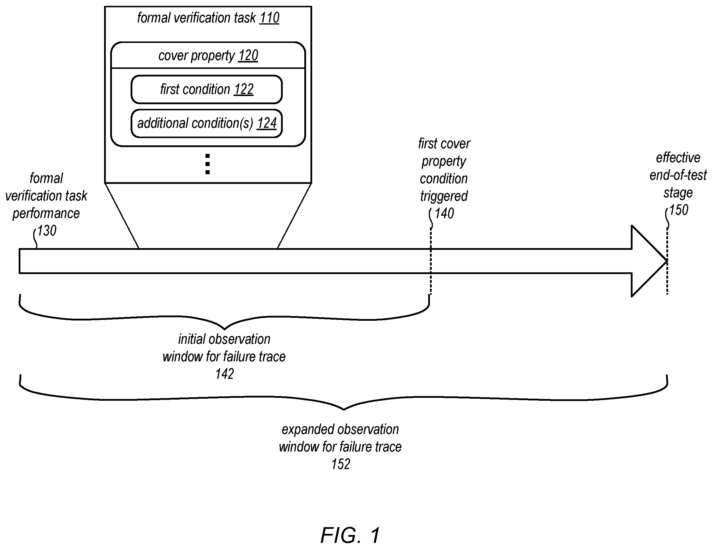 Patent US12361195 — Extending cover properties in formal verification to generate failure traces that reach end-of-test — Figure 1