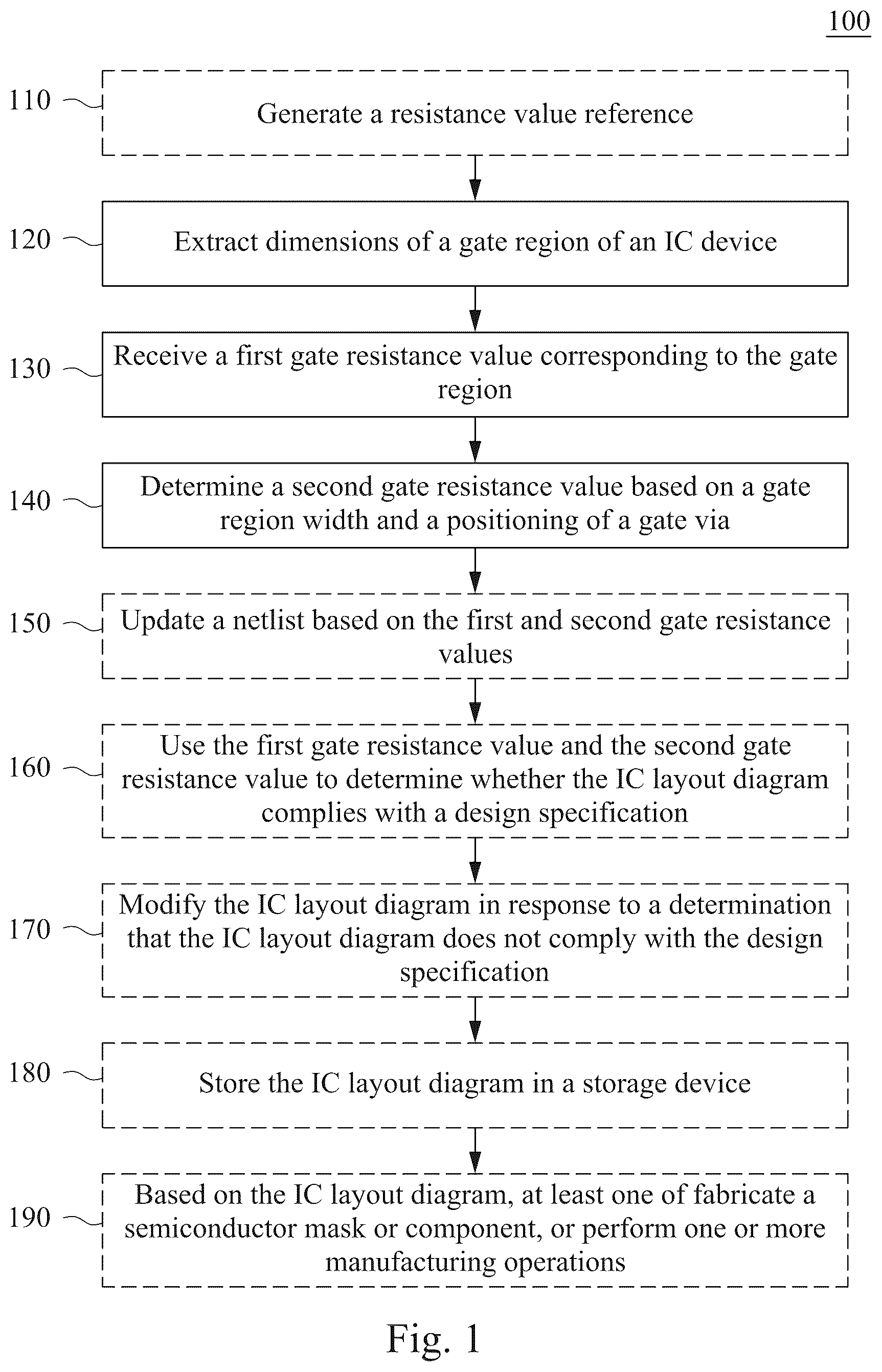 Patent US12361199 Figure 1 – Integrated circuit layout generation method
