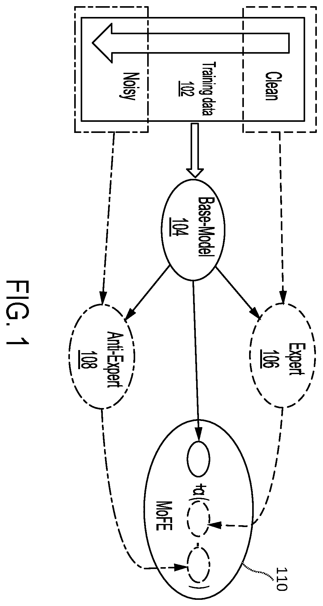 Patent US12361201 — Systems and methods for parameter ensembling for reducing hallucination in abstractive summarization — Figure 1
