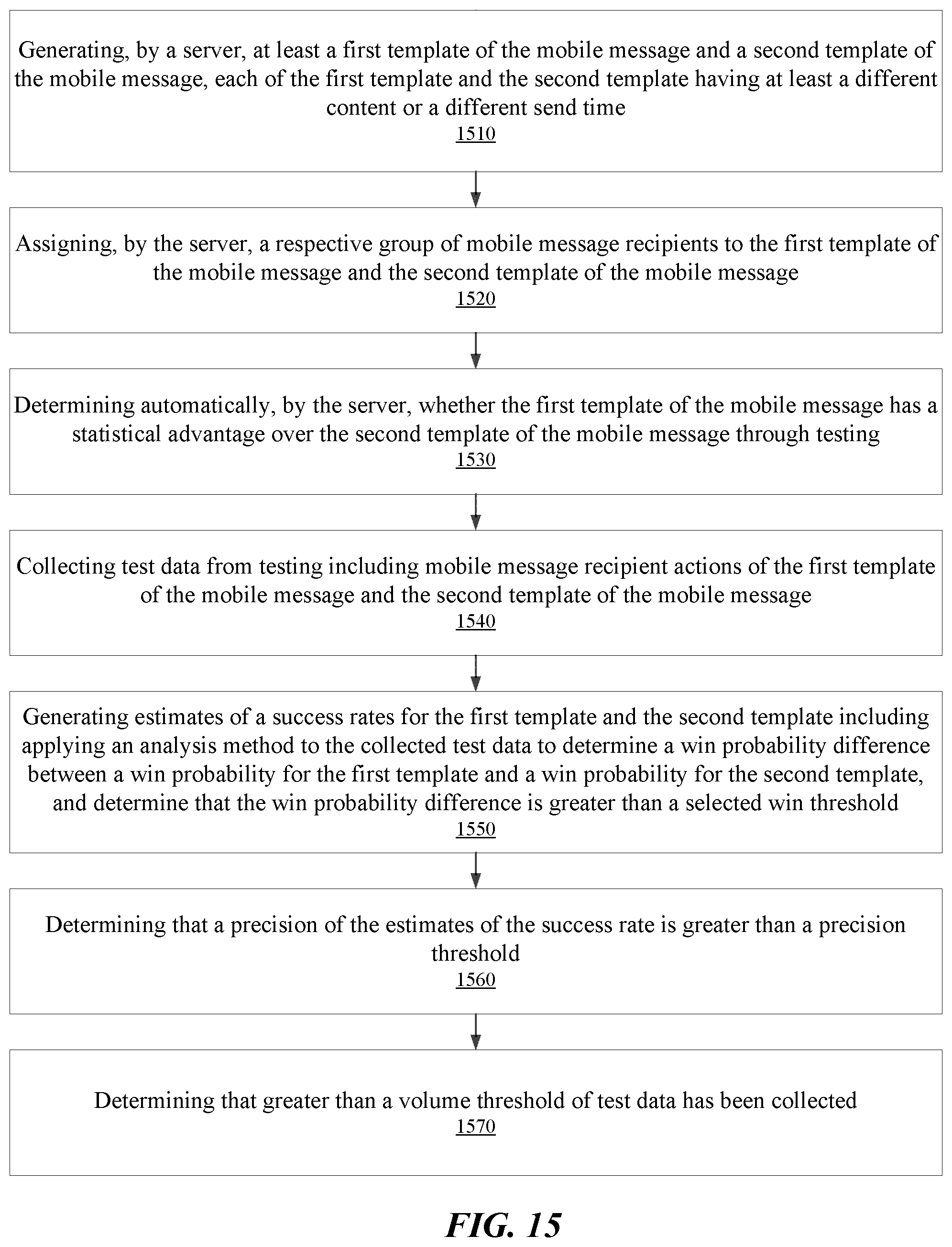 Patent US12361207 Figure 15 – Assigning mobile message recipients to templates of a mobile message for automated testing of the templates