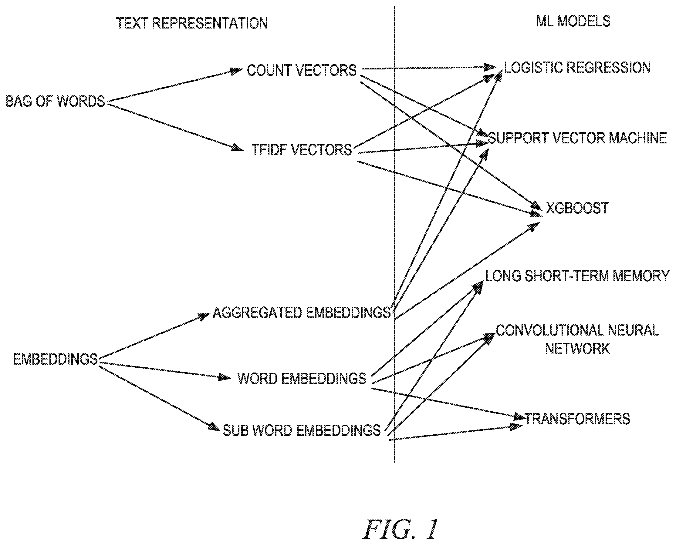 Patent US12361216 — Adversarial input generation for natural language processing machine learning models — Figure 1