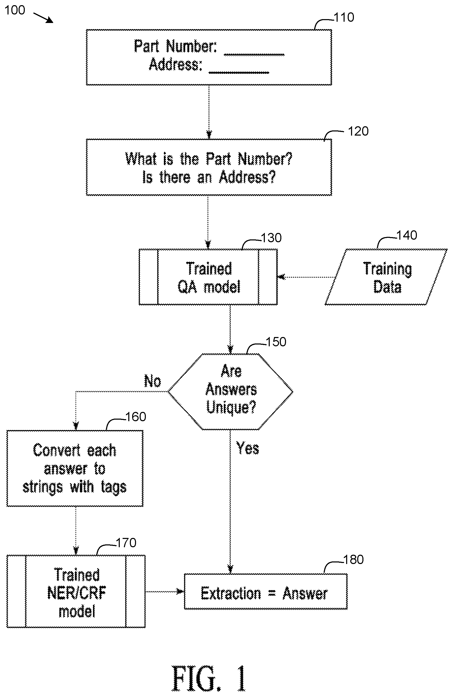 Patent US12361217 — System and method to extract customized information in natural language text — Figure 1