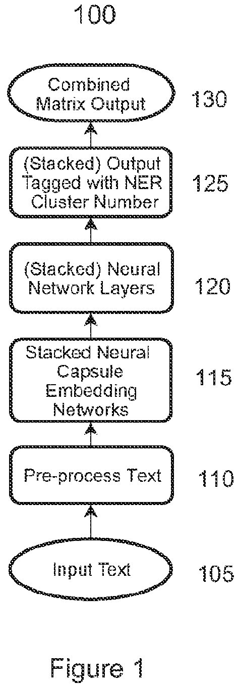 Patent US12361218 Figure 1 – Nested named entity recognition