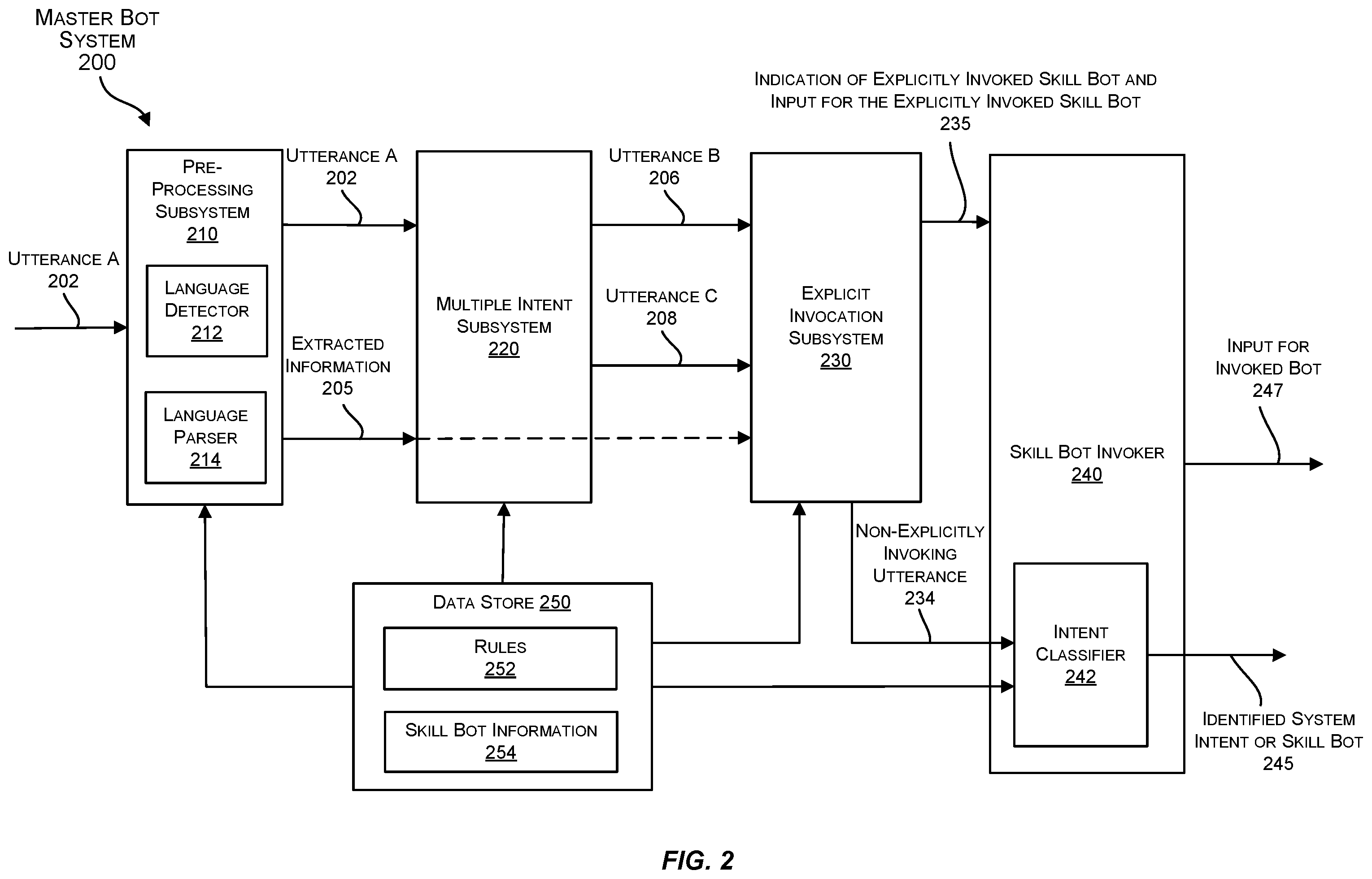 Patent US12361219 Figure 2 – Context tag integration with named entity recognition models