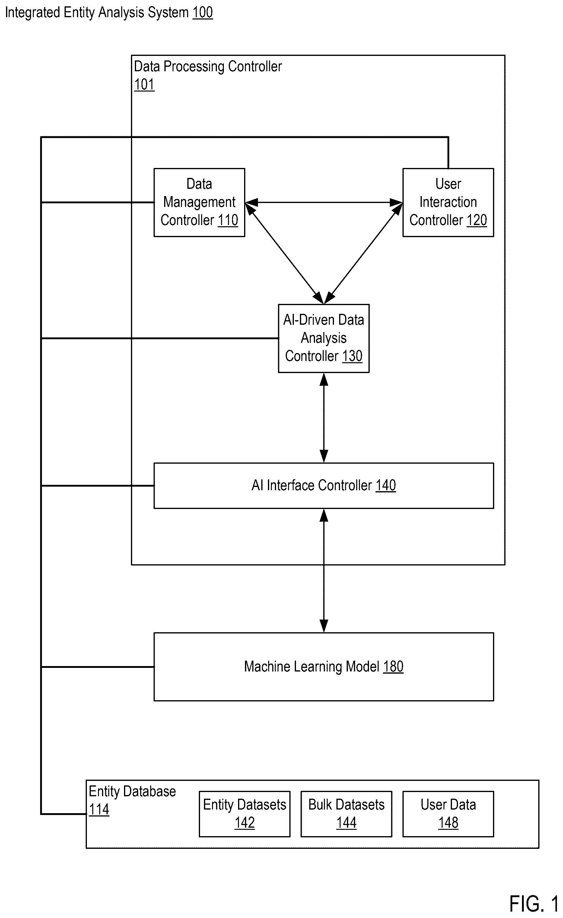 Patent US12361220 — Customized integrated entity analysis using an artificial intelligence (AI) model — Figure 1