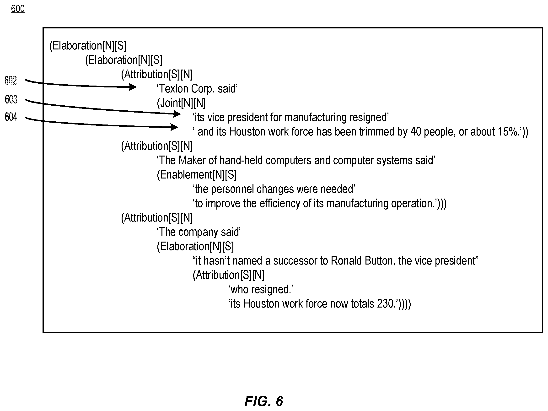 Patent US12361223 Figure 6 – Chatbot providing a defeating reply