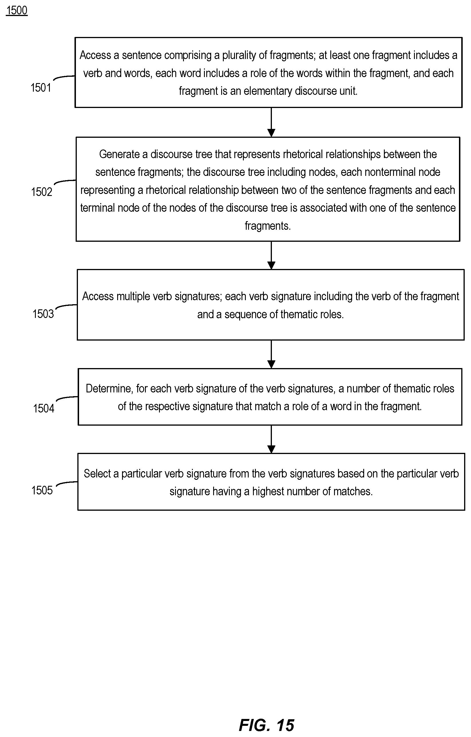 Patent US12361223 Figure 15 – Chatbot providing a defeating reply