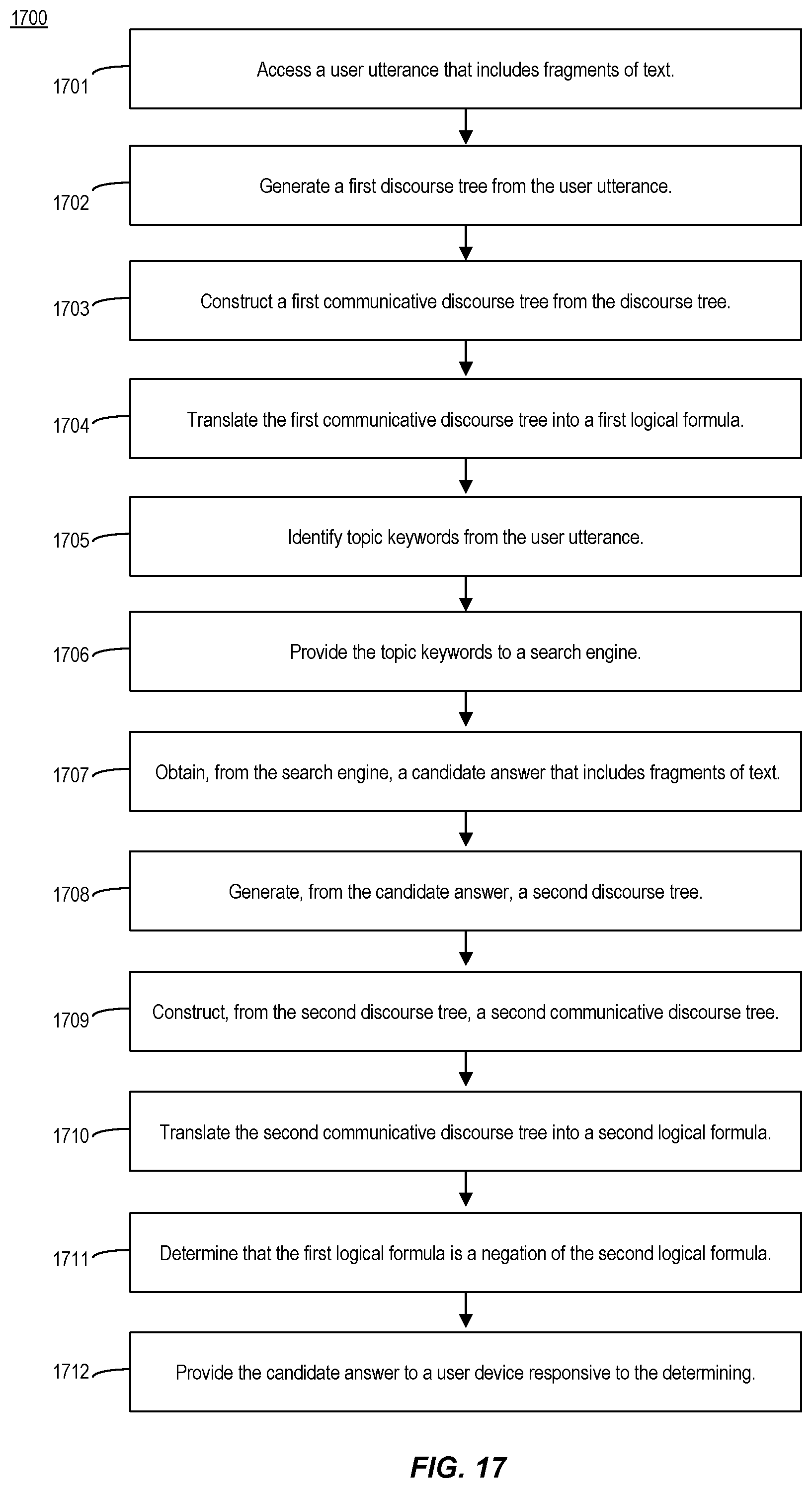 Patent US12361223 Figure 17 – Chatbot providing a defeating reply