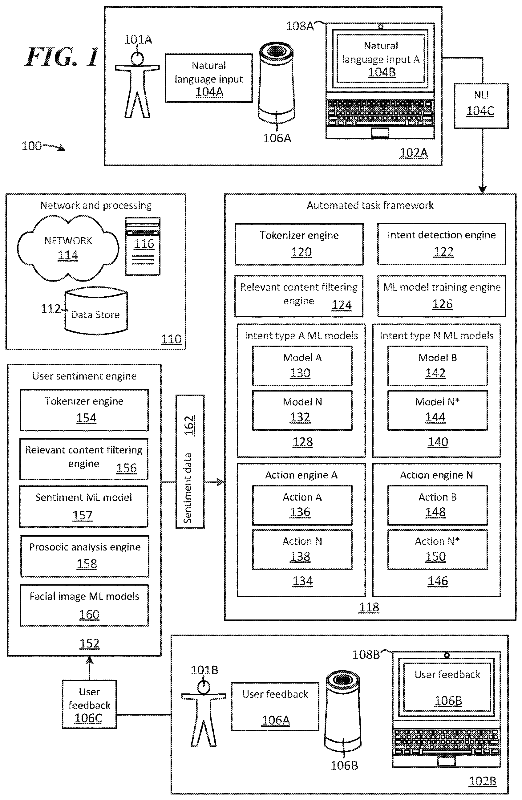 Patent US12361226 — Training framework for automated tasks involving multiple machine learning models — Figure 1