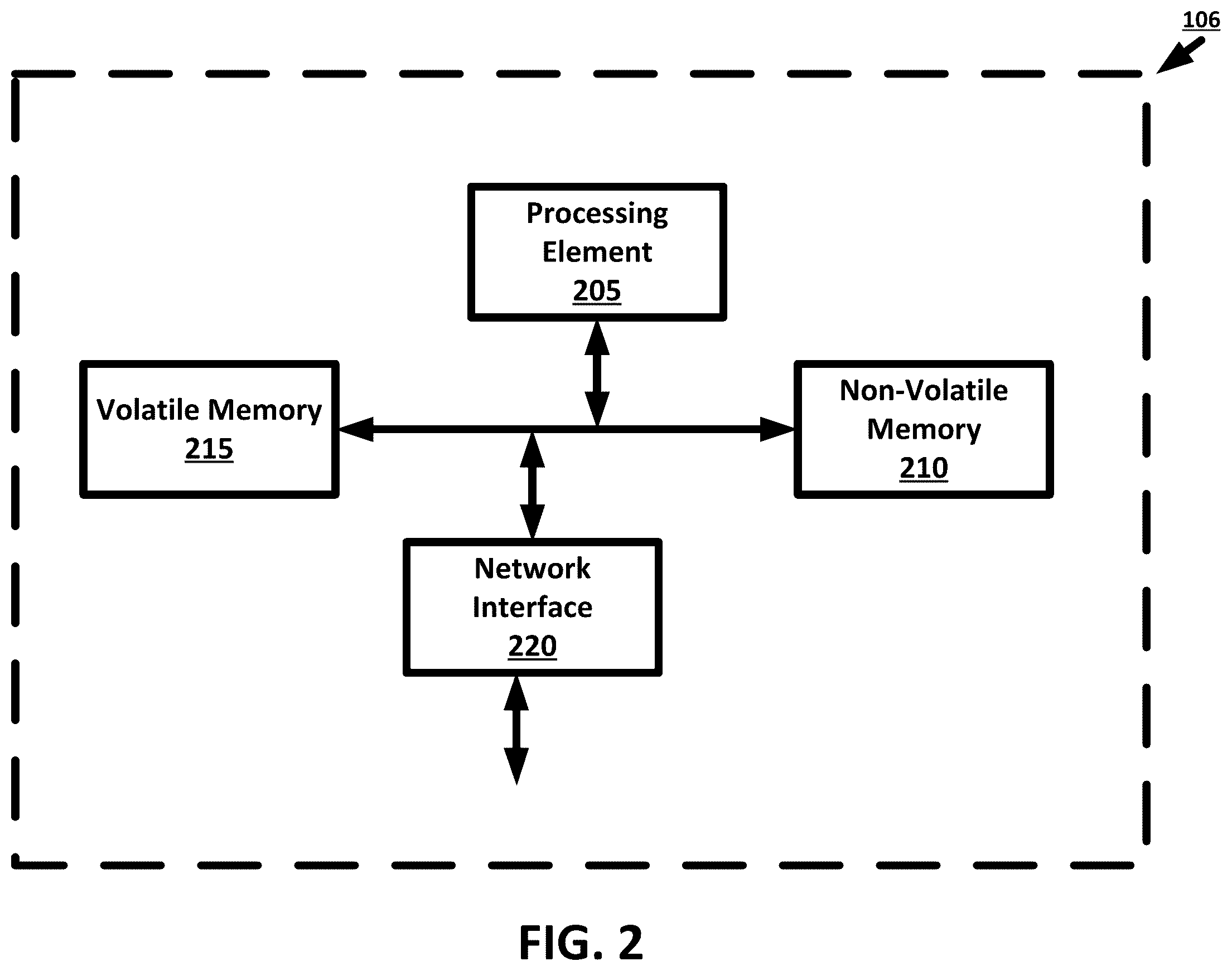 Patent US12361228 Figure 2 – Natural language processing techniques for machine-learning-guided summarization using hybrid class templates