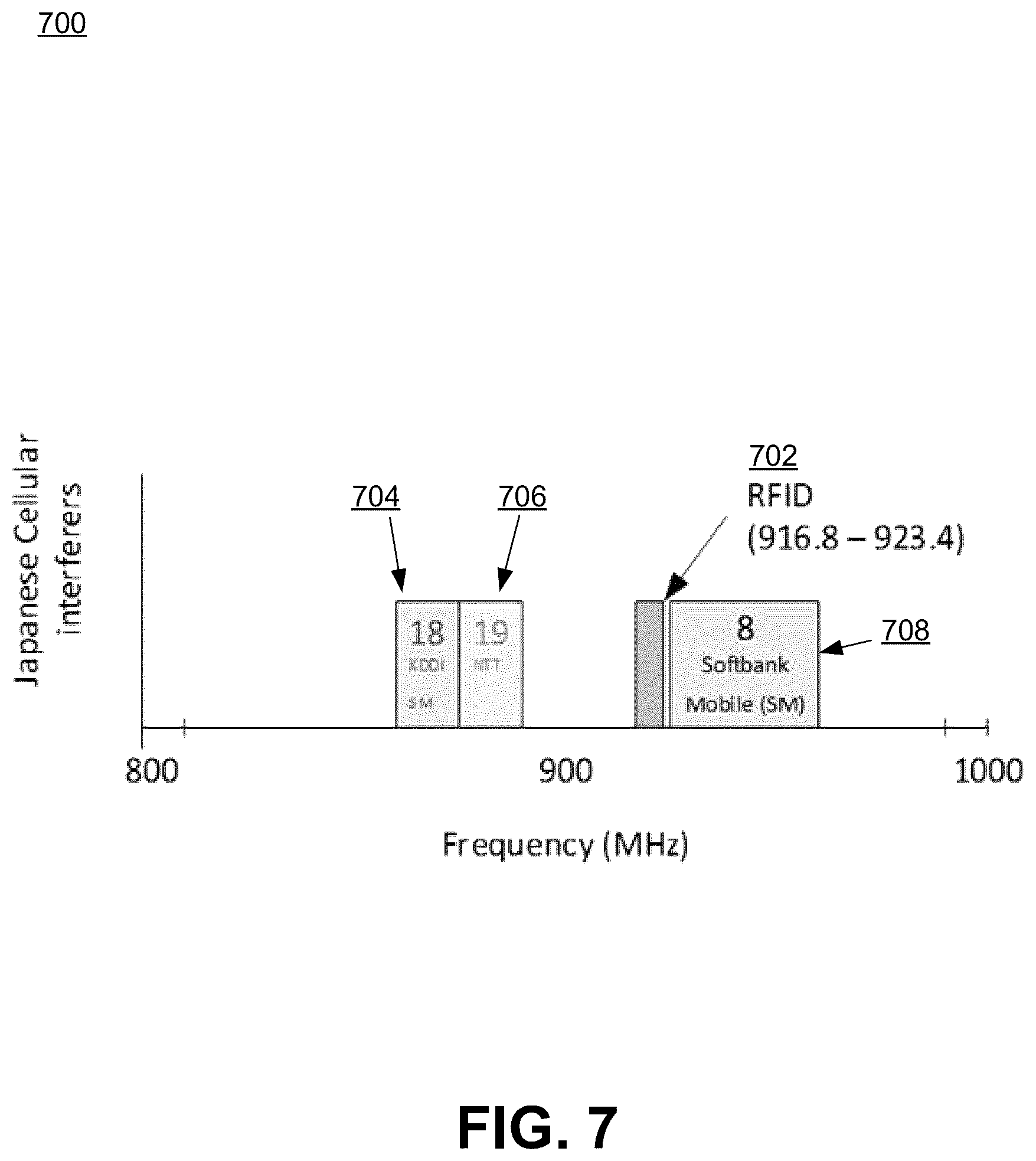 Patent US12361233 Figure 5 – RFID tags enforcing persistence while powered
