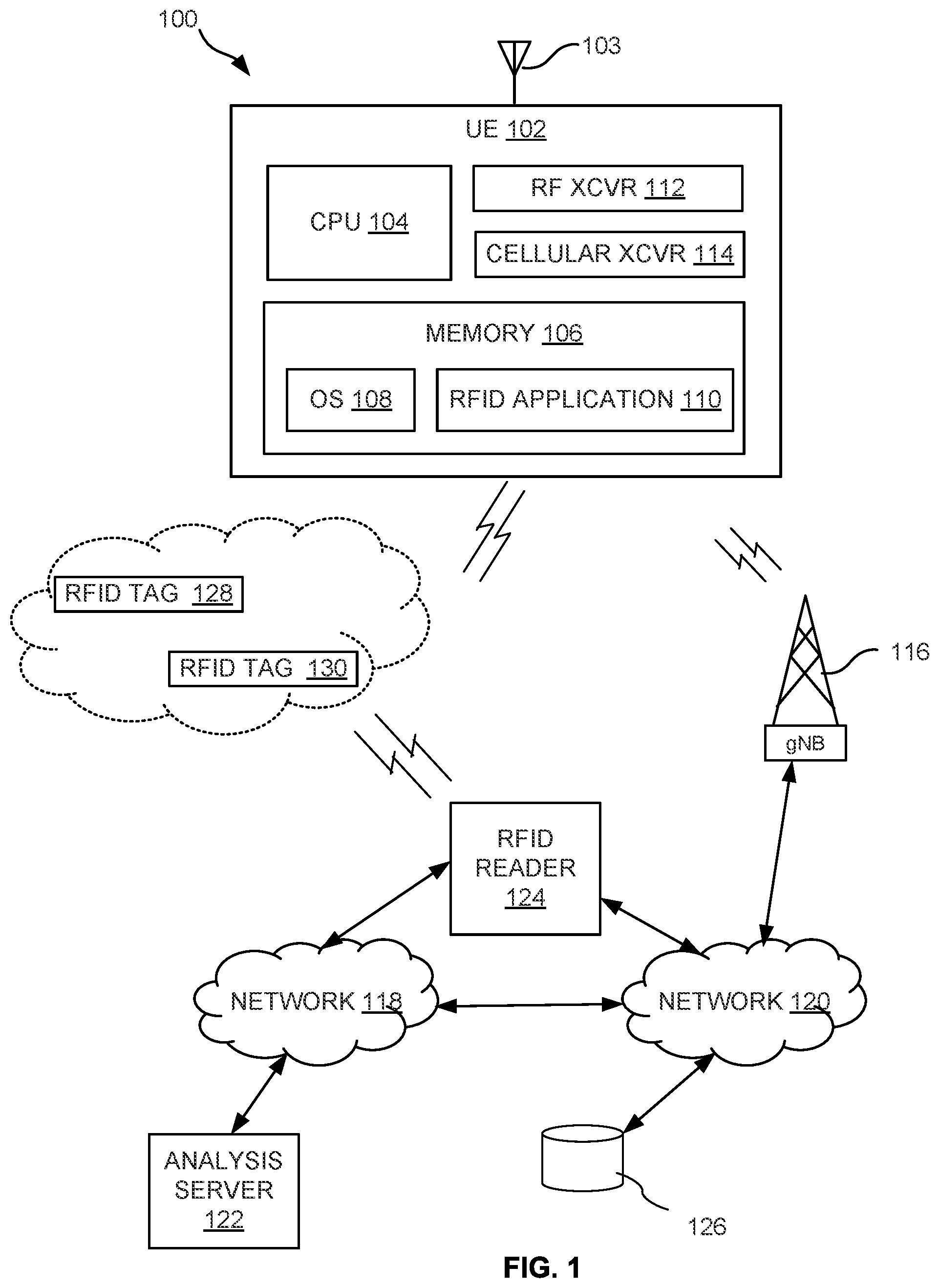 Patent US12361236 — RFID read zone mapping, testing, and monitoring using a silent RFID tag — Figure 1