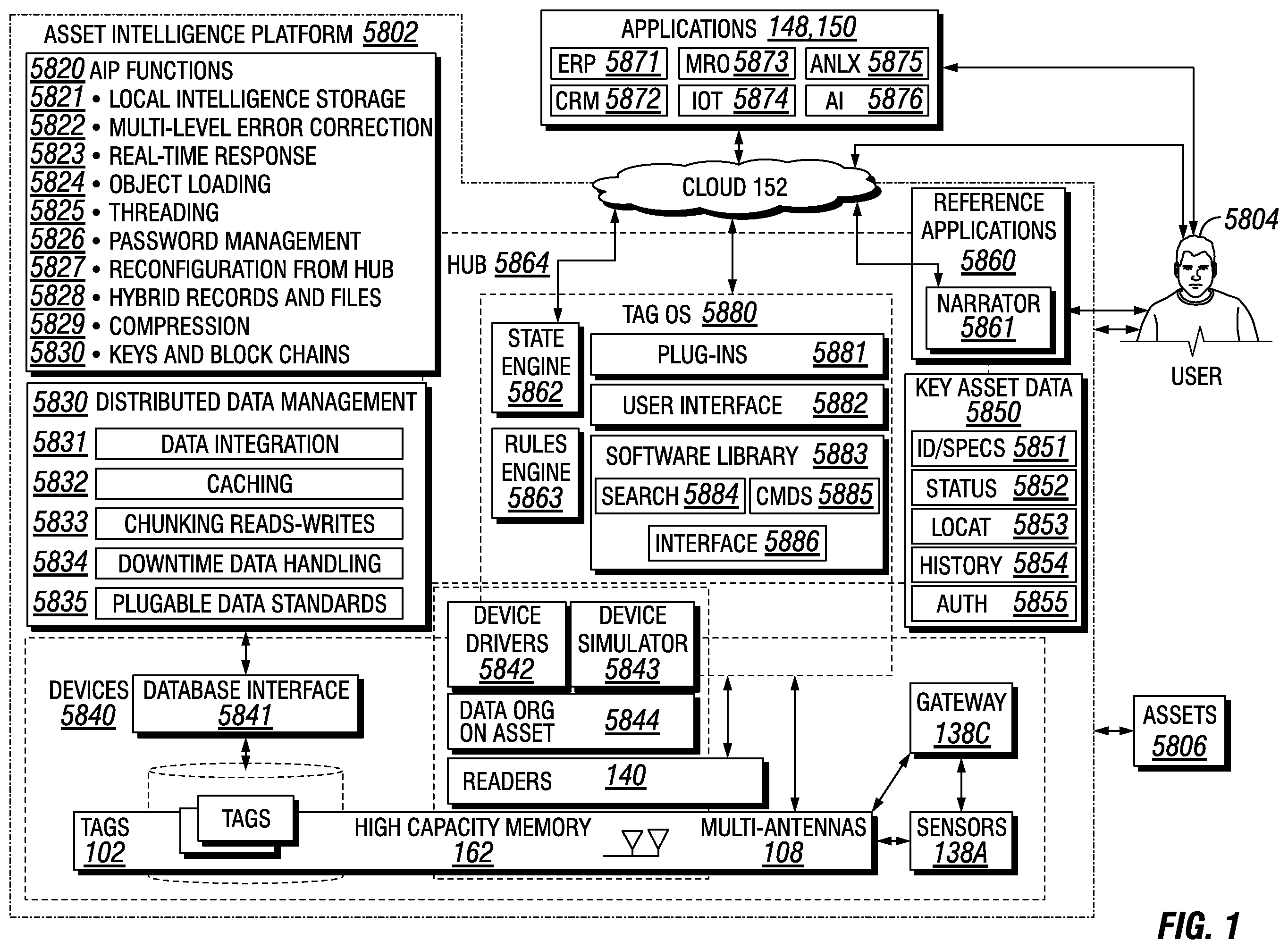 Patent US12361250 Figure 1 – RF tag operating system with IoT connector core