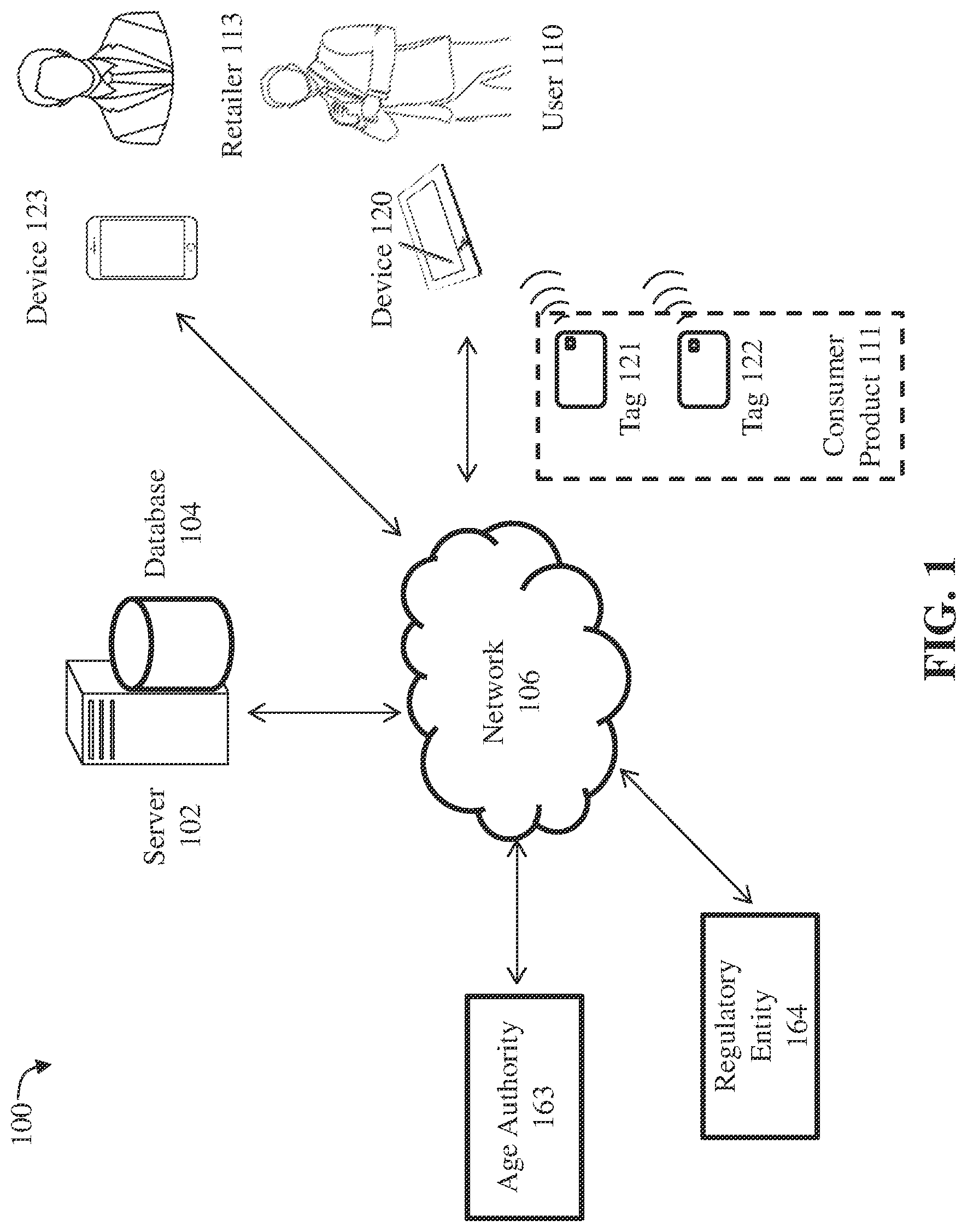 Patent US12361251 — Regulatory entity registration verification and age verification system for consumer products — Figure 1