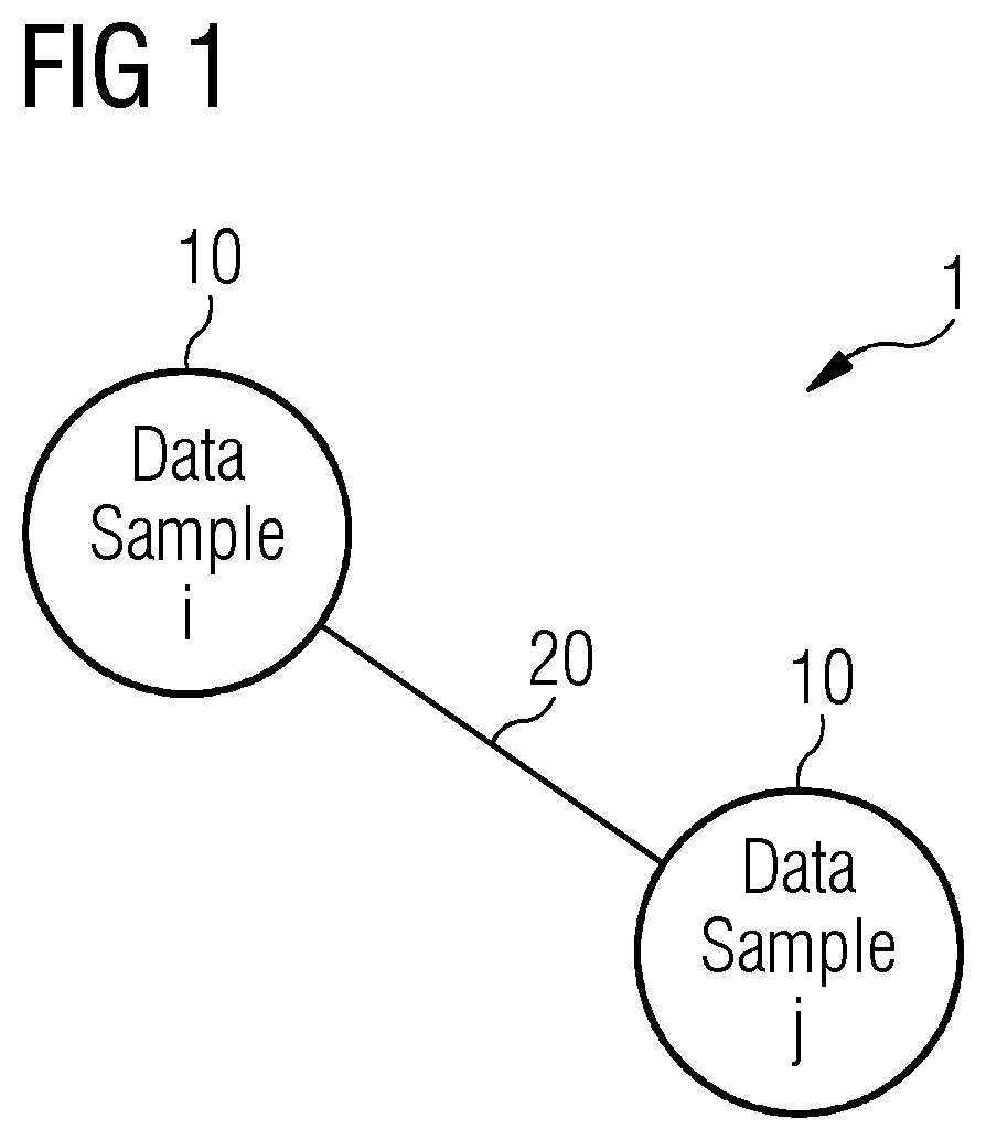 Patent US12361260 — Determining at least one node — Figure 1