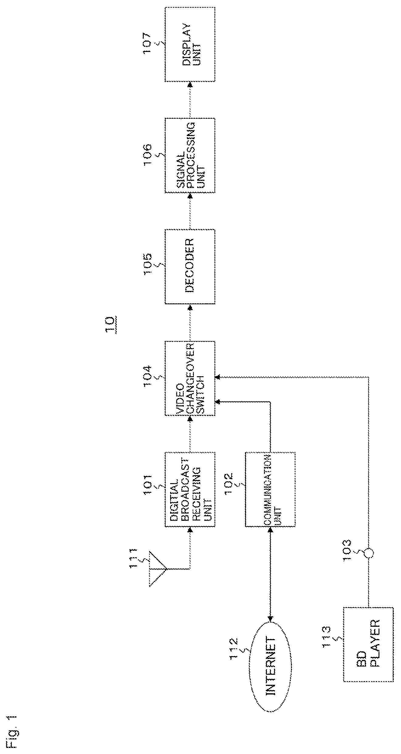 Patent US12361261 Figure 1 – Signal processing device and signal processing method