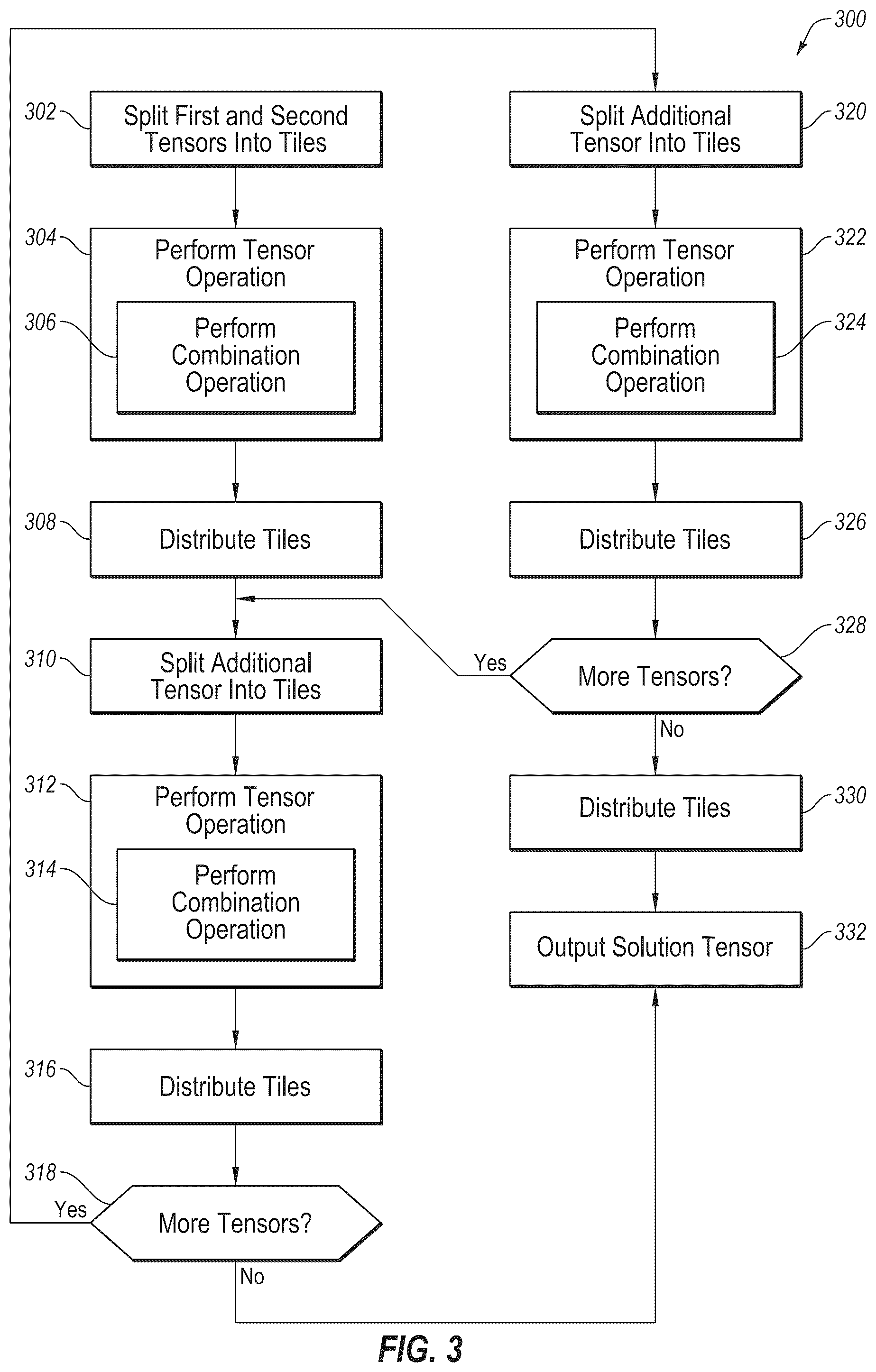 Patent US12361262 Figure 3 – Tensor operations in AI models