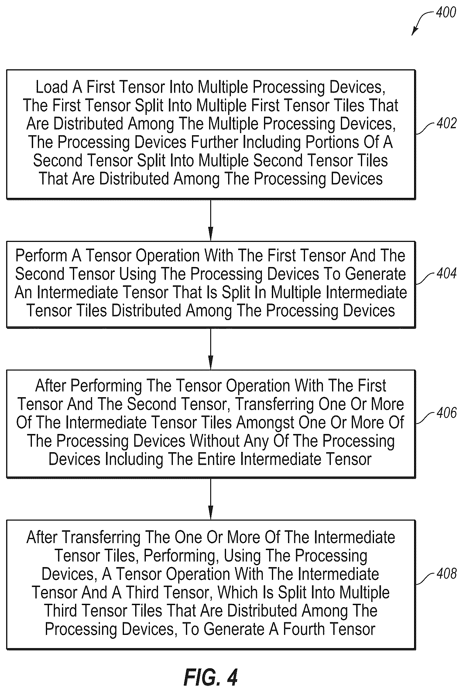Patent US12361262 Figure 4 – Tensor operations in AI models