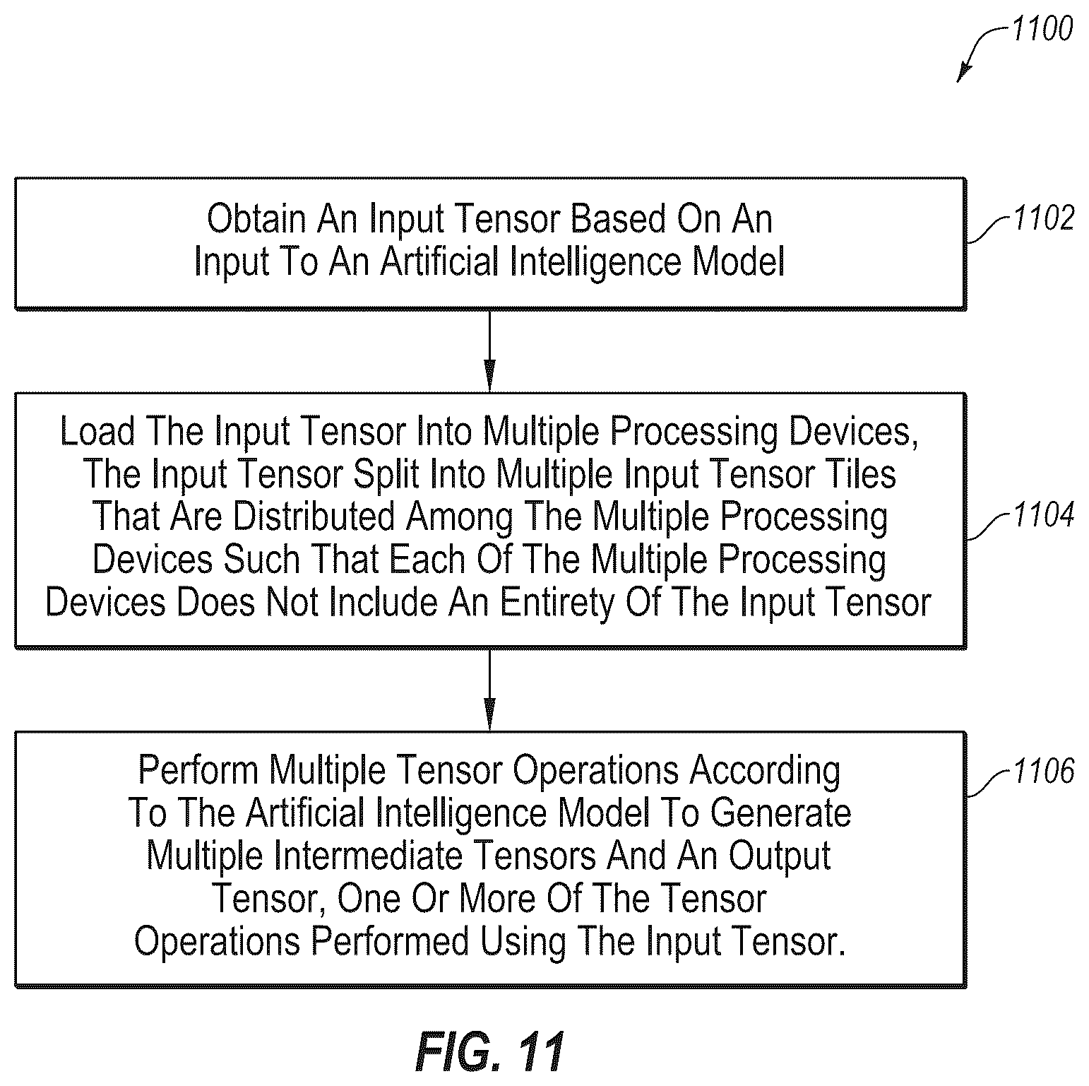 Patent US12361262 Figure 13 – Tensor operations in AI models