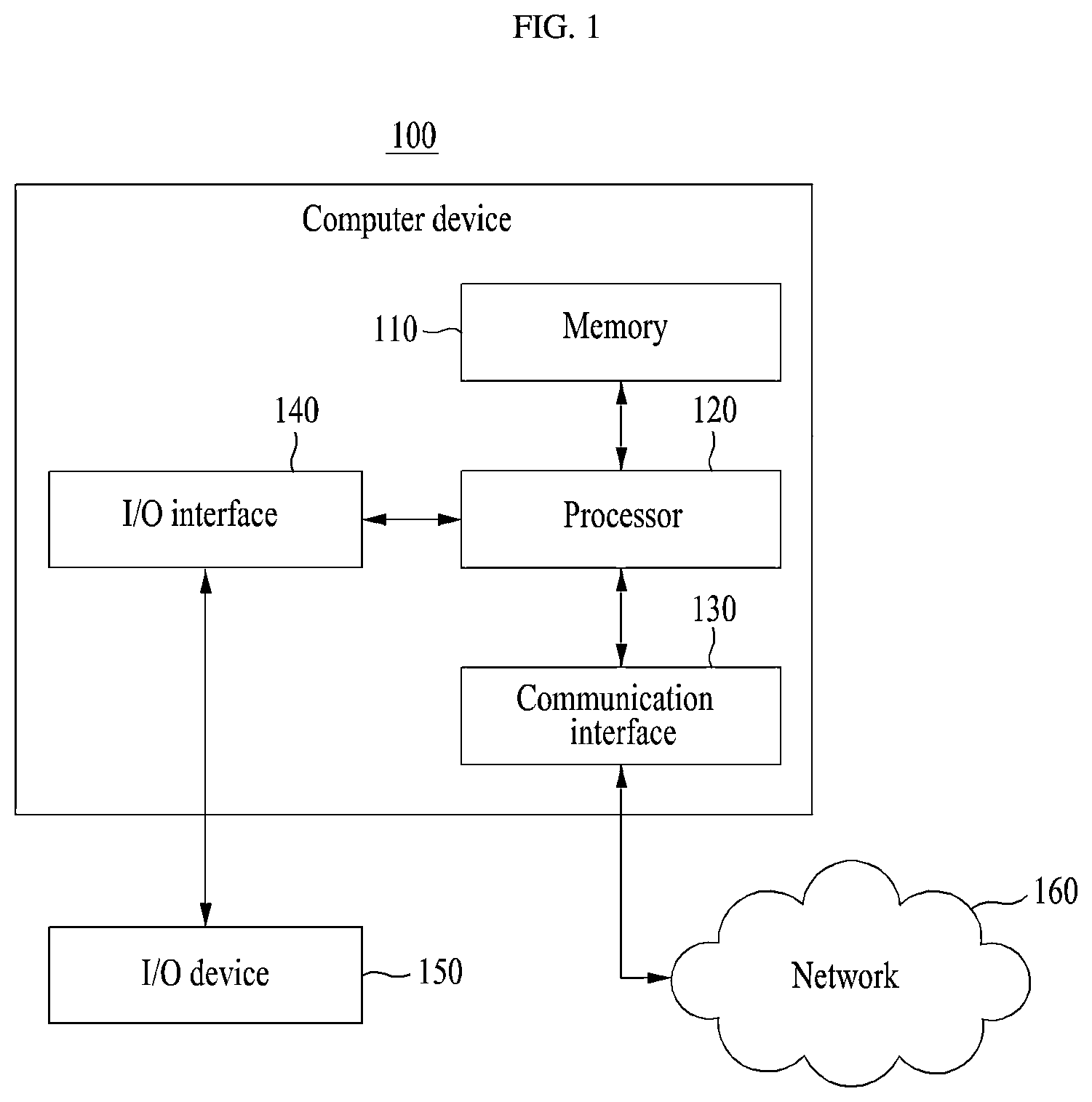 Patent US12361264 — Method and system for local compression of artificial intelligence model — Figure 1