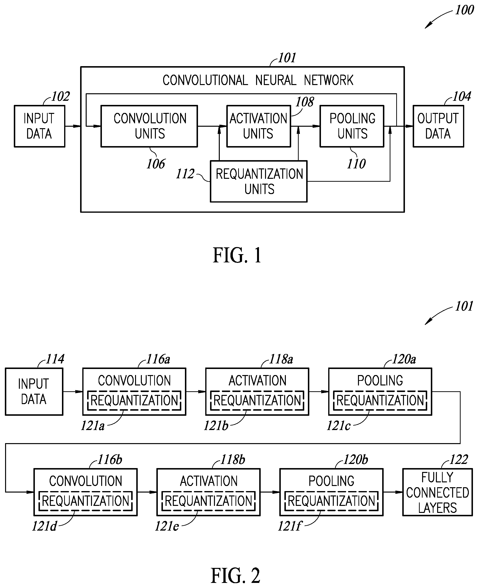 Patent US12361268 — Neural network hardware accelerator circuit with requantization circuits — Figure 1