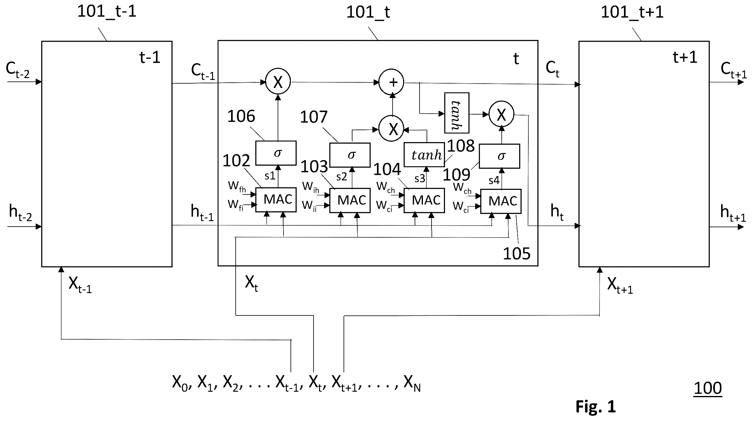 Patent US12361269 — LSTM circuit with selective input computation — Figure 1