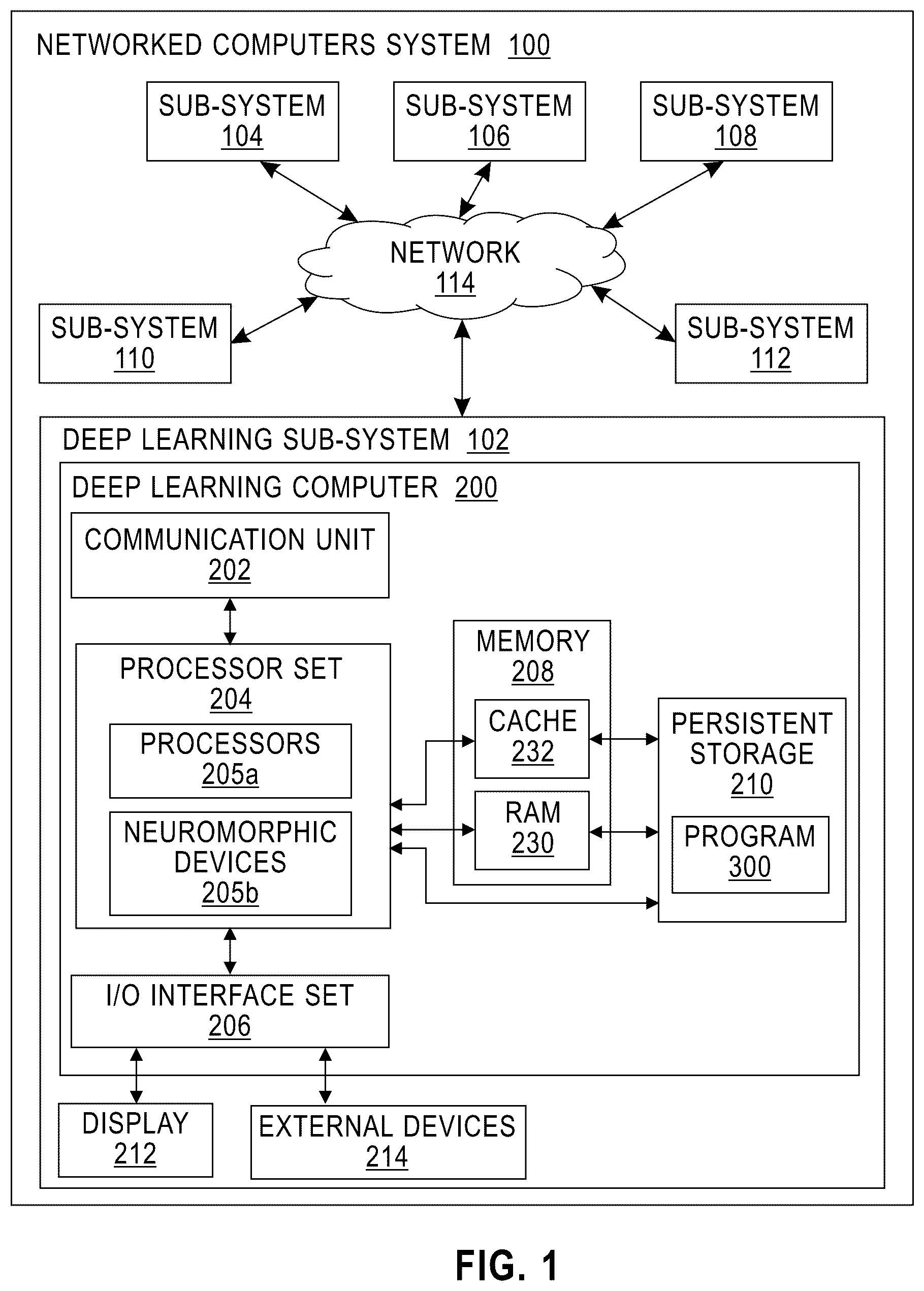 Patent US12361271 — Optimizing deep neural network mapping for inference on analog resistive processing unit arrays — Figure 1