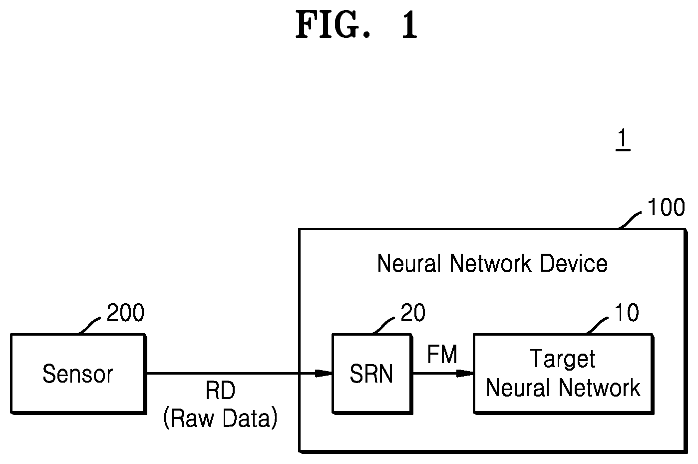 Patent US12361275 — Neural network device, operation method thereof, and neural network system including the same — Figure 1