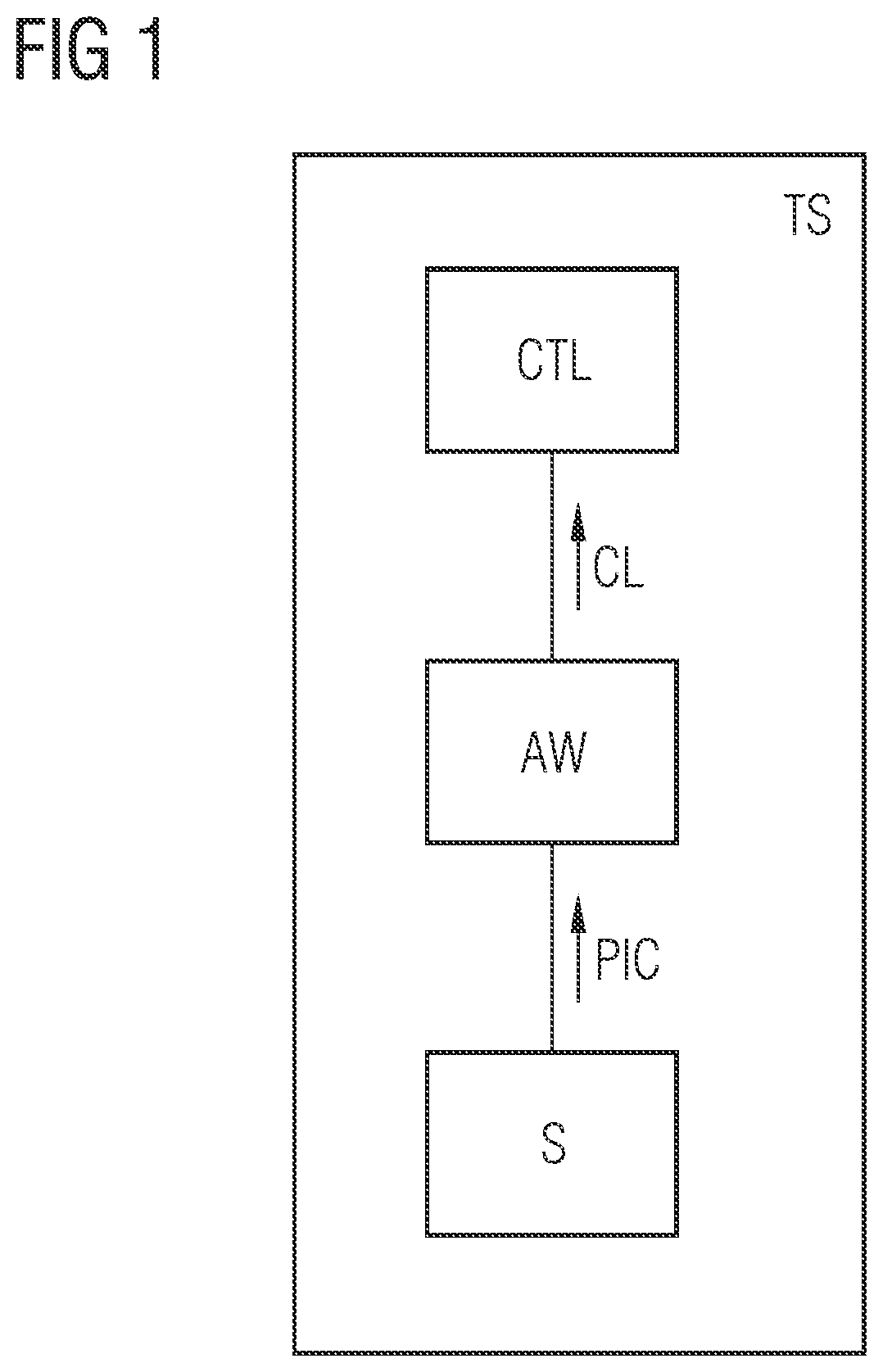 Patent US12361280 — Method and device for training a machine learning routine for controlling a technical system — Figure 1