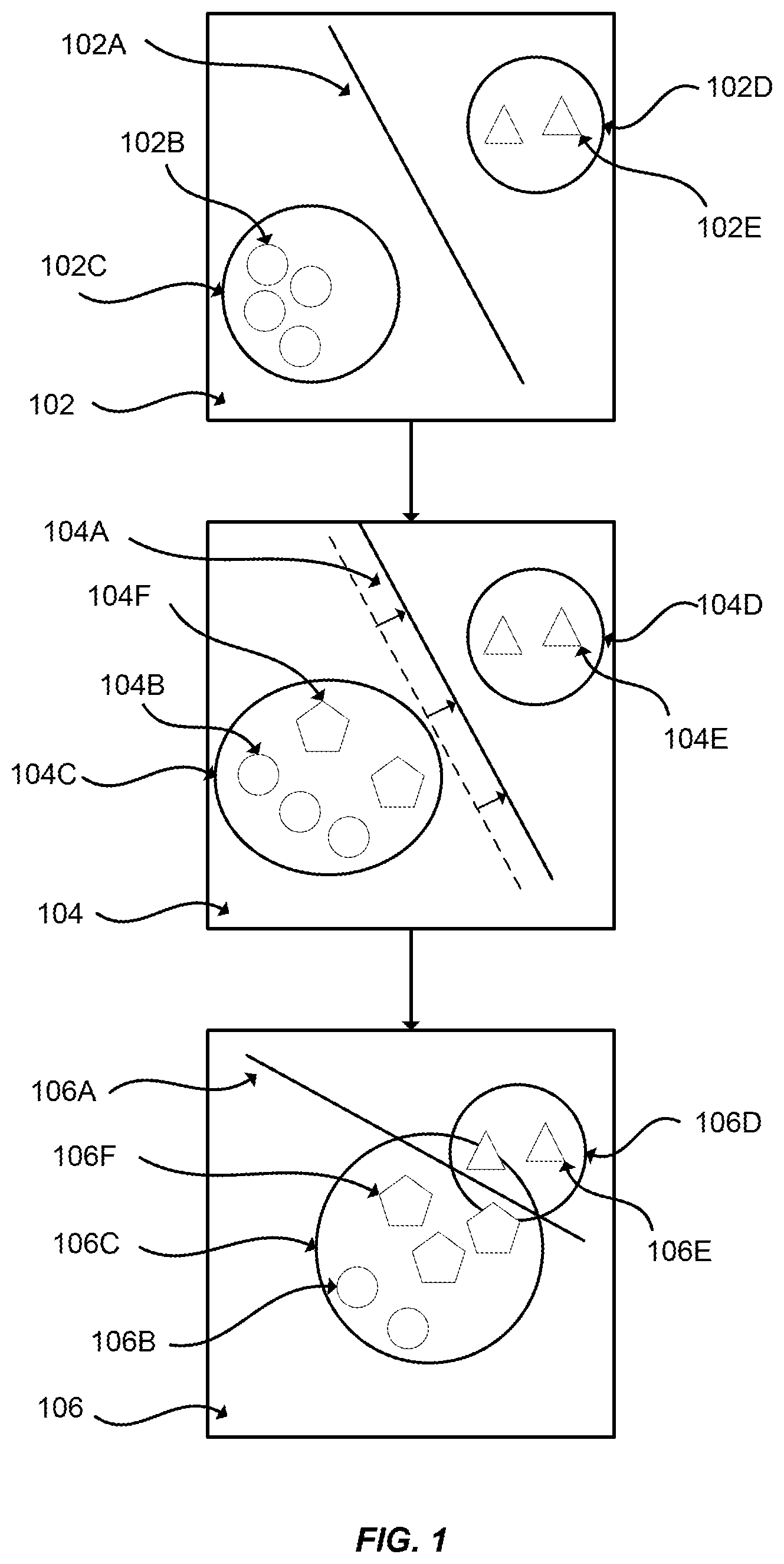 Patent US12361281 — Proactive defense of untrustworthy machine learning system — Figure 1