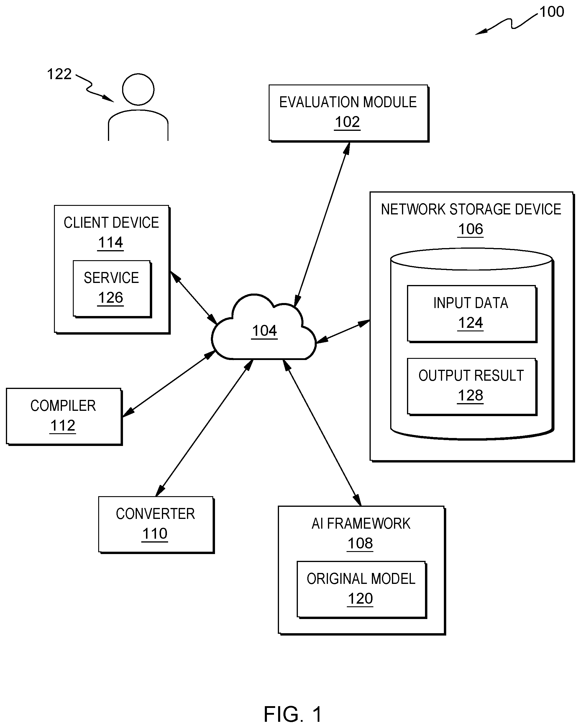 Patent US12361282 Figure 1 – Optimizing operator granularity in compiling and converting artificial intelligence (AI) models