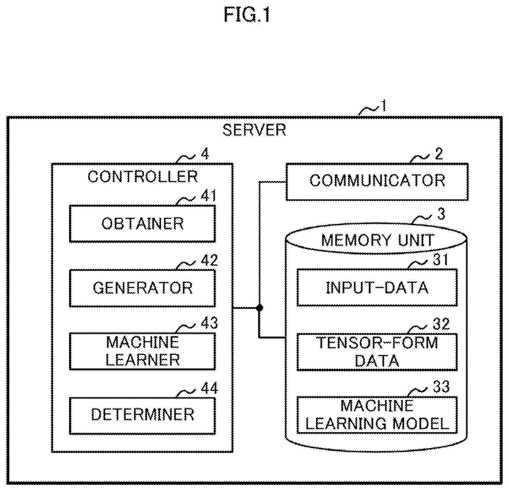 Patent US12361284 — Machine learning apparatus and method for machine learning by using tensor including plurality of axes as input — Figure 1