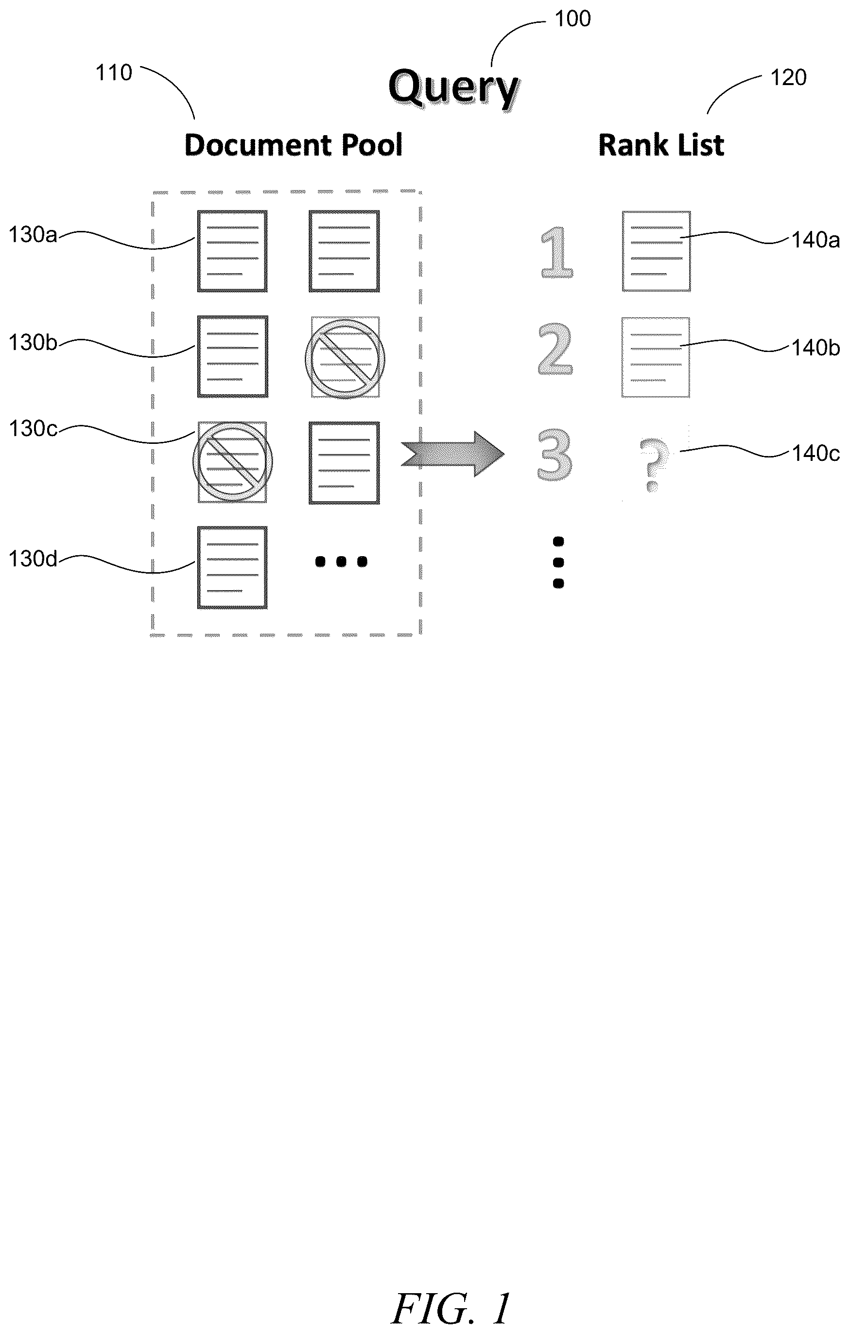 Patent US12361287 Figure 1 – Data retrieval using reinforced co-learning for semi-supervised ranking