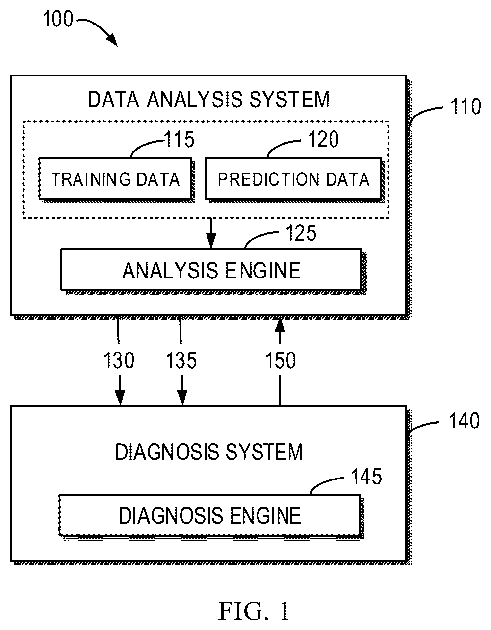 Patent US12361288 Figure 1 – Method, device and medium for diagnosing and optimizing data analysis system