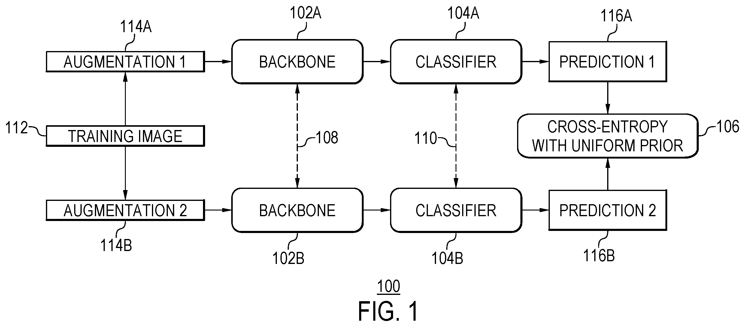 Patent US12361294 — Training self-classifier using image augmentations and uniform prior — Figure 1