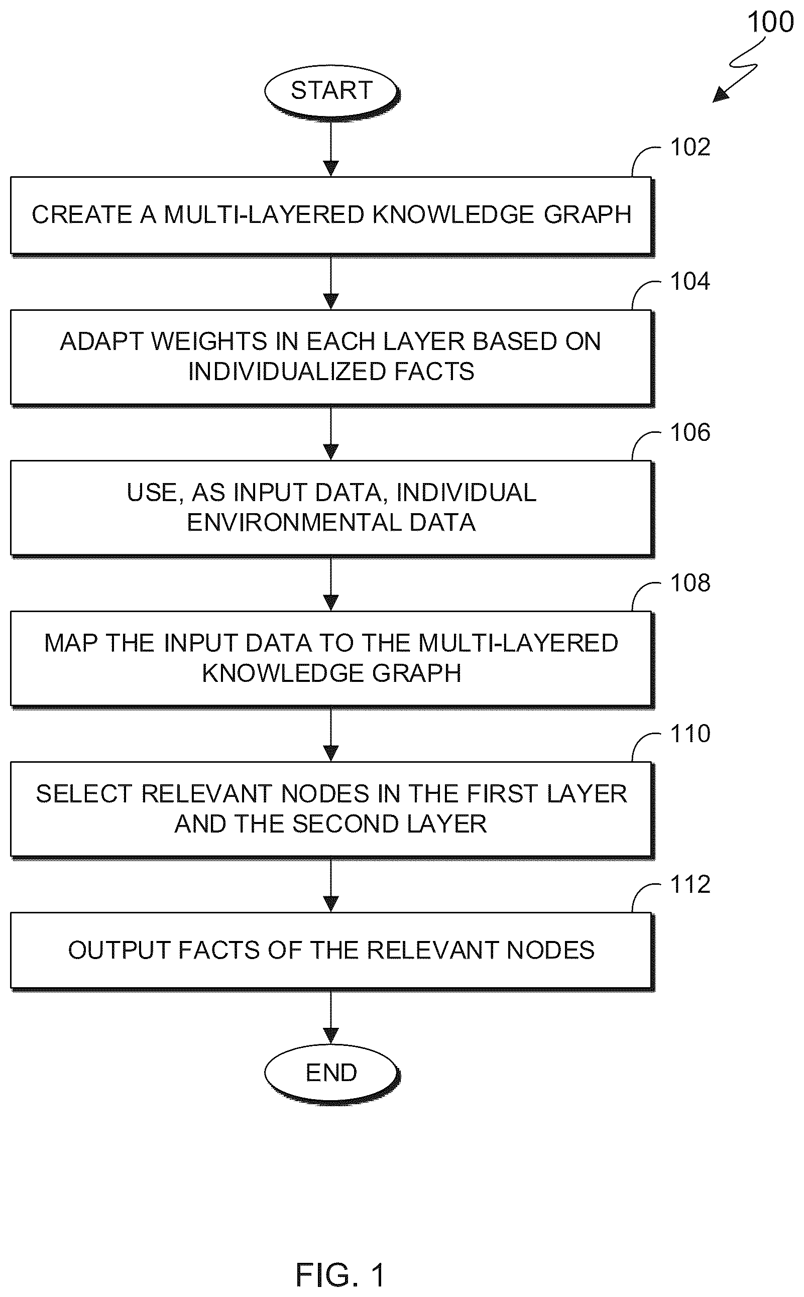 Patent US12361296 — Environment augmentation based on individualized knowledge graphs — Figure 1